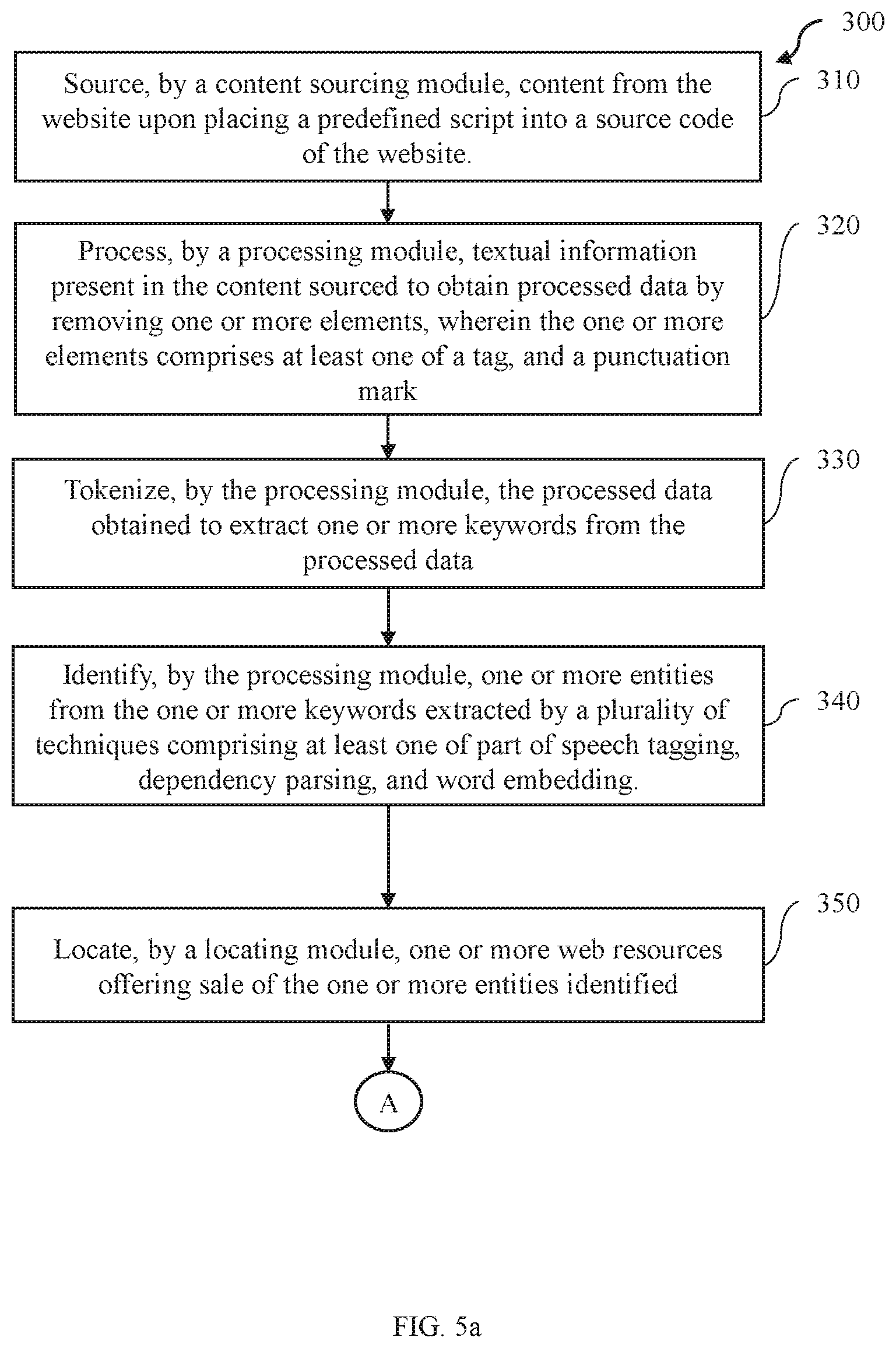 Patent US12353493 Figure 5 – System and method to inject navigation elements with static content of a website for electronic-commerce