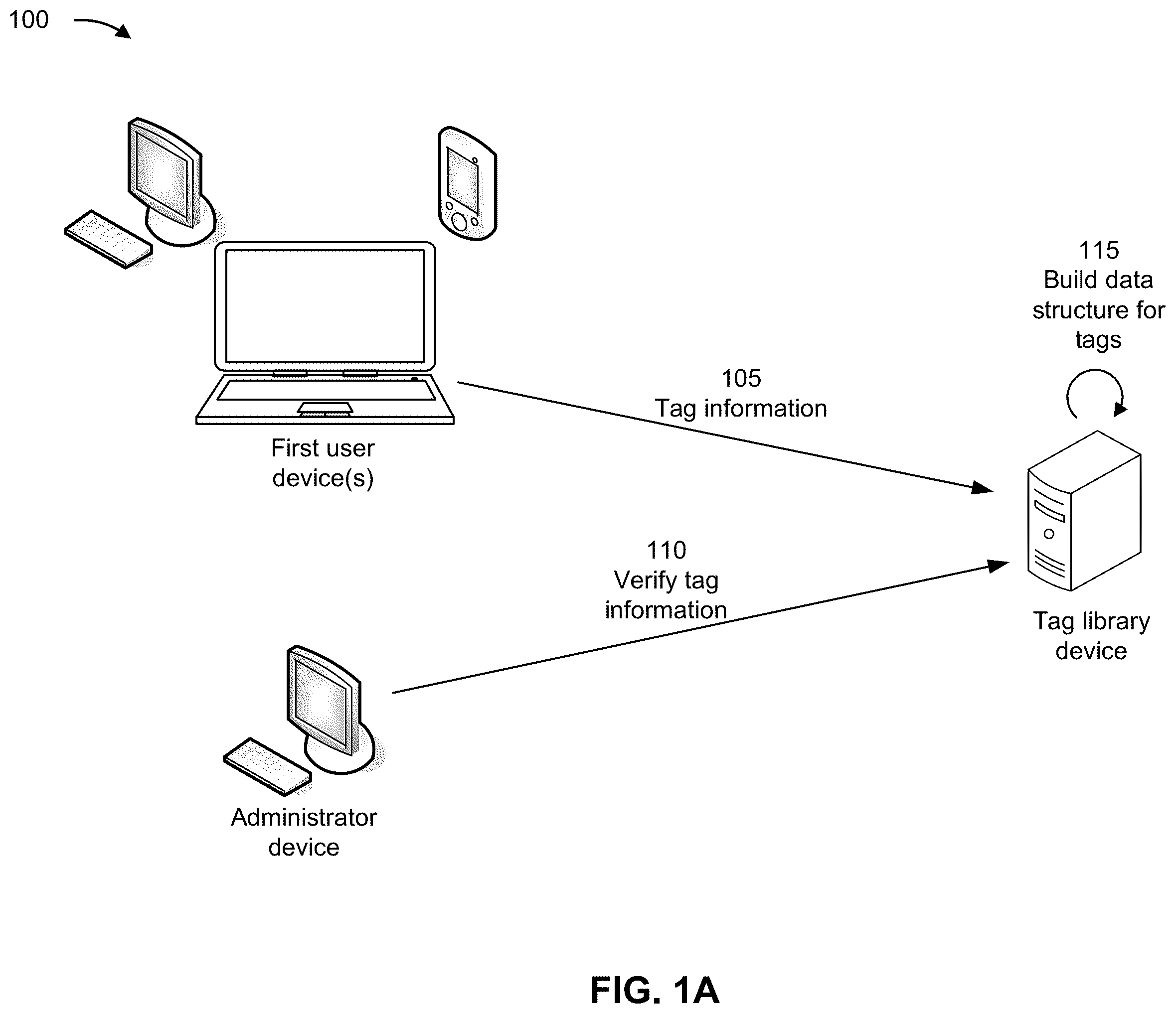 Patent US12353494 Figure 1 – Building and deploying a tag library for web site analytics and testing