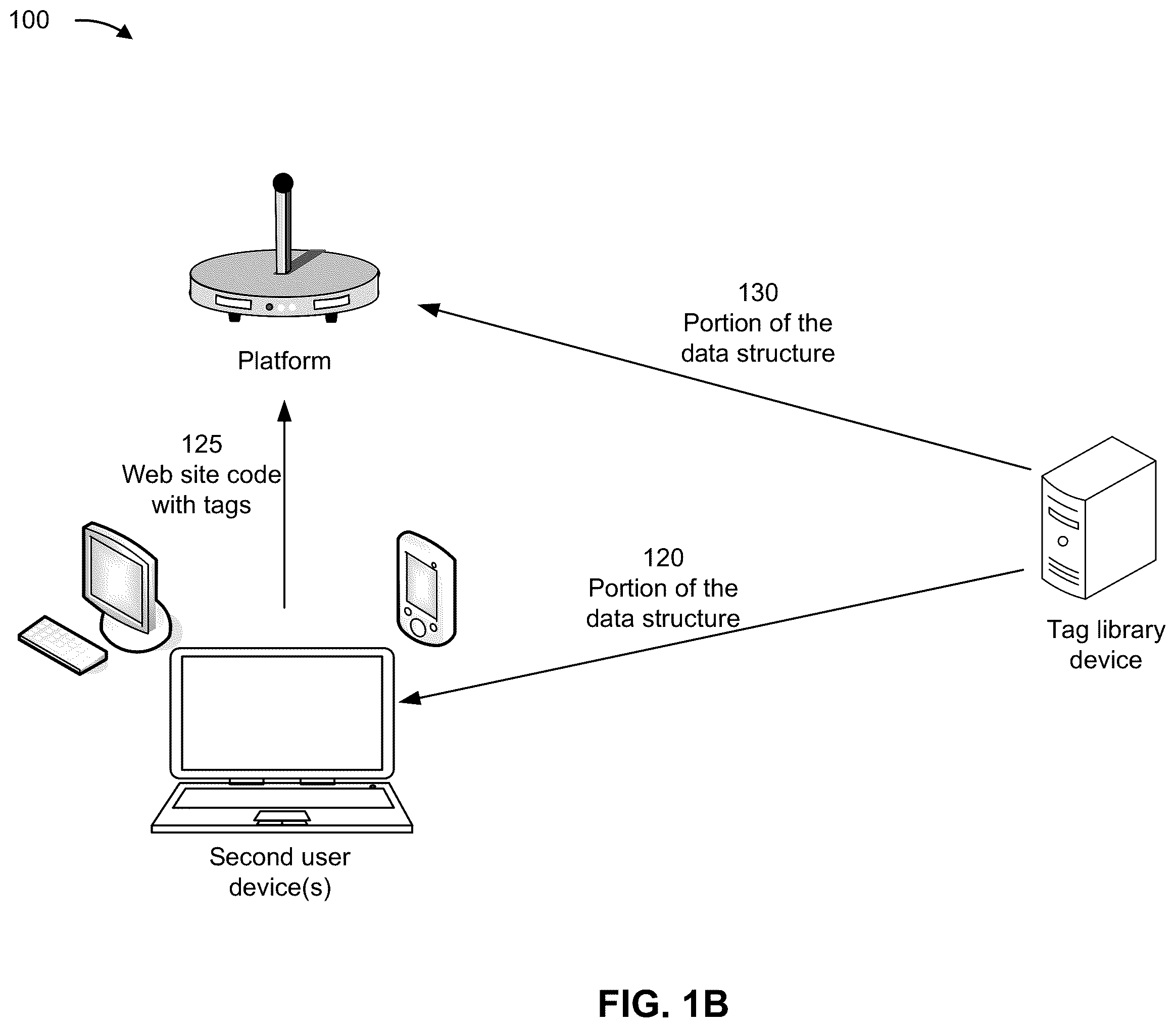 Patent US12353494 Figure 2 – Building and deploying a tag library for web site analytics and testing