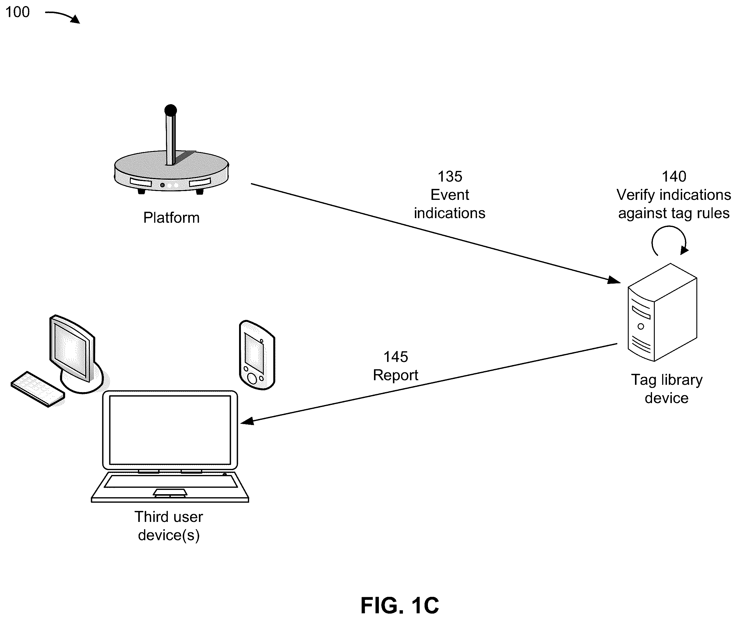 Patent US12353494 Figure 3 – Building and deploying a tag library for web site analytics and testing