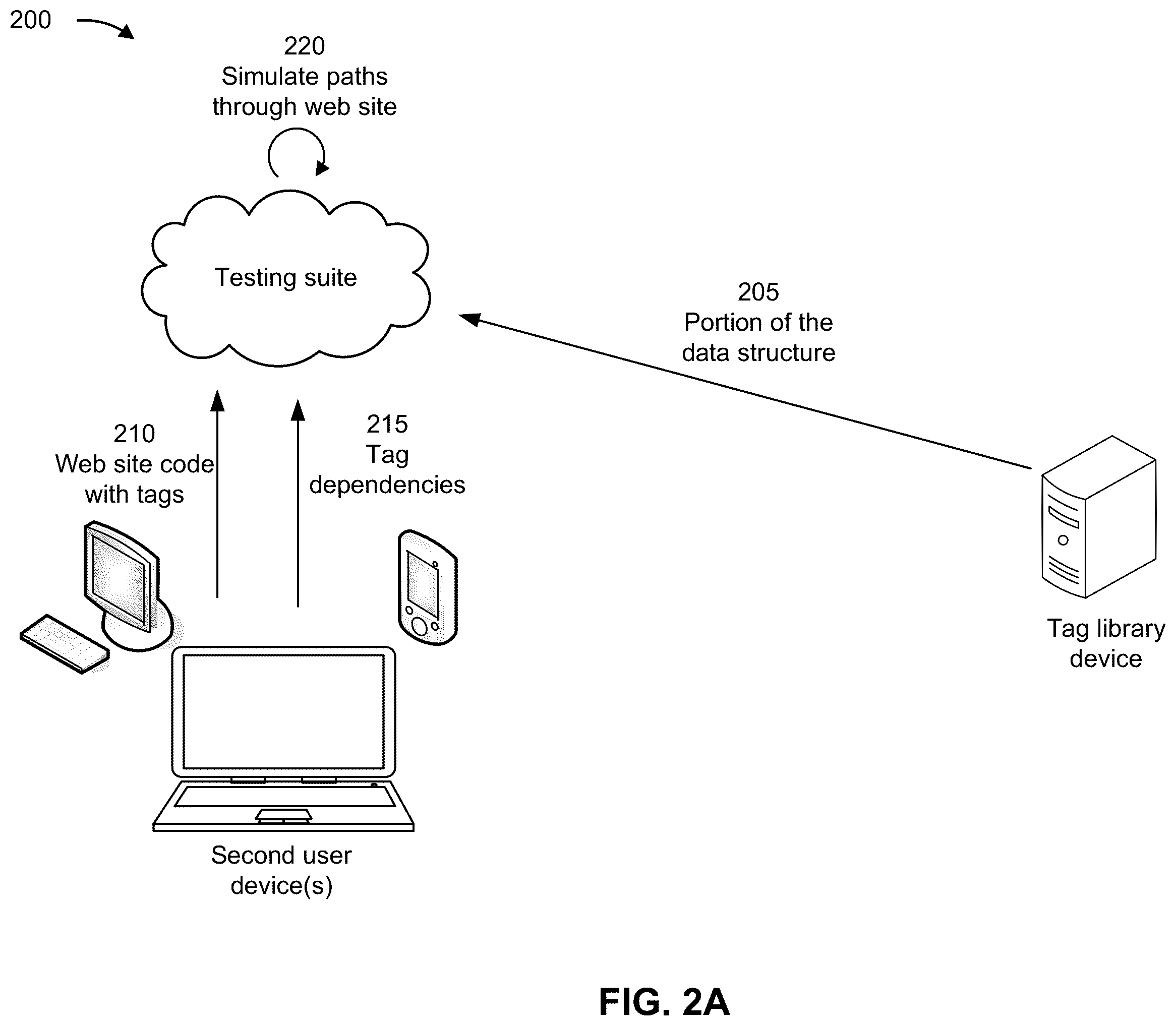 Patent US12353494 Figure 4 – Building and deploying a tag library for web site analytics and testing