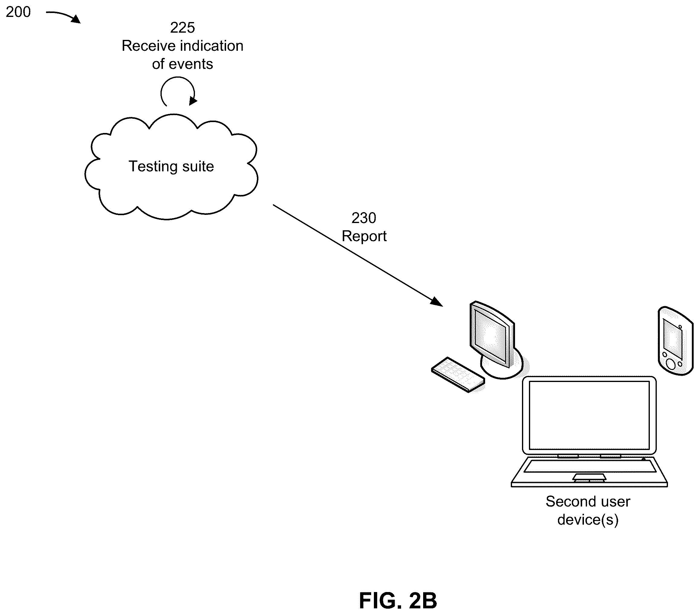 Patent US12353494 Figure 5 – Building and deploying a tag library for web site analytics and testing