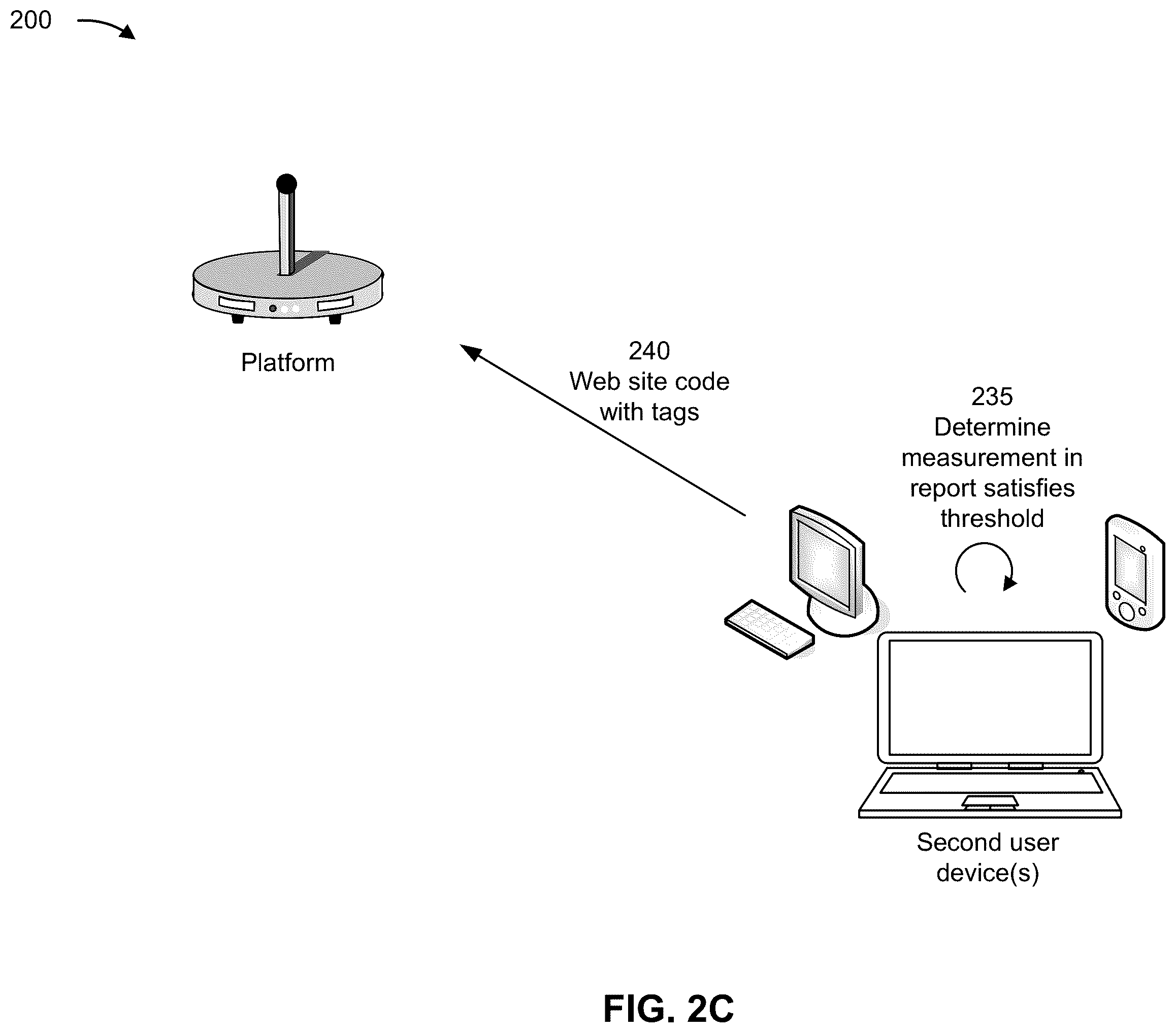 Patent US12353494 Figure 6 – Building and deploying a tag library for web site analytics and testing