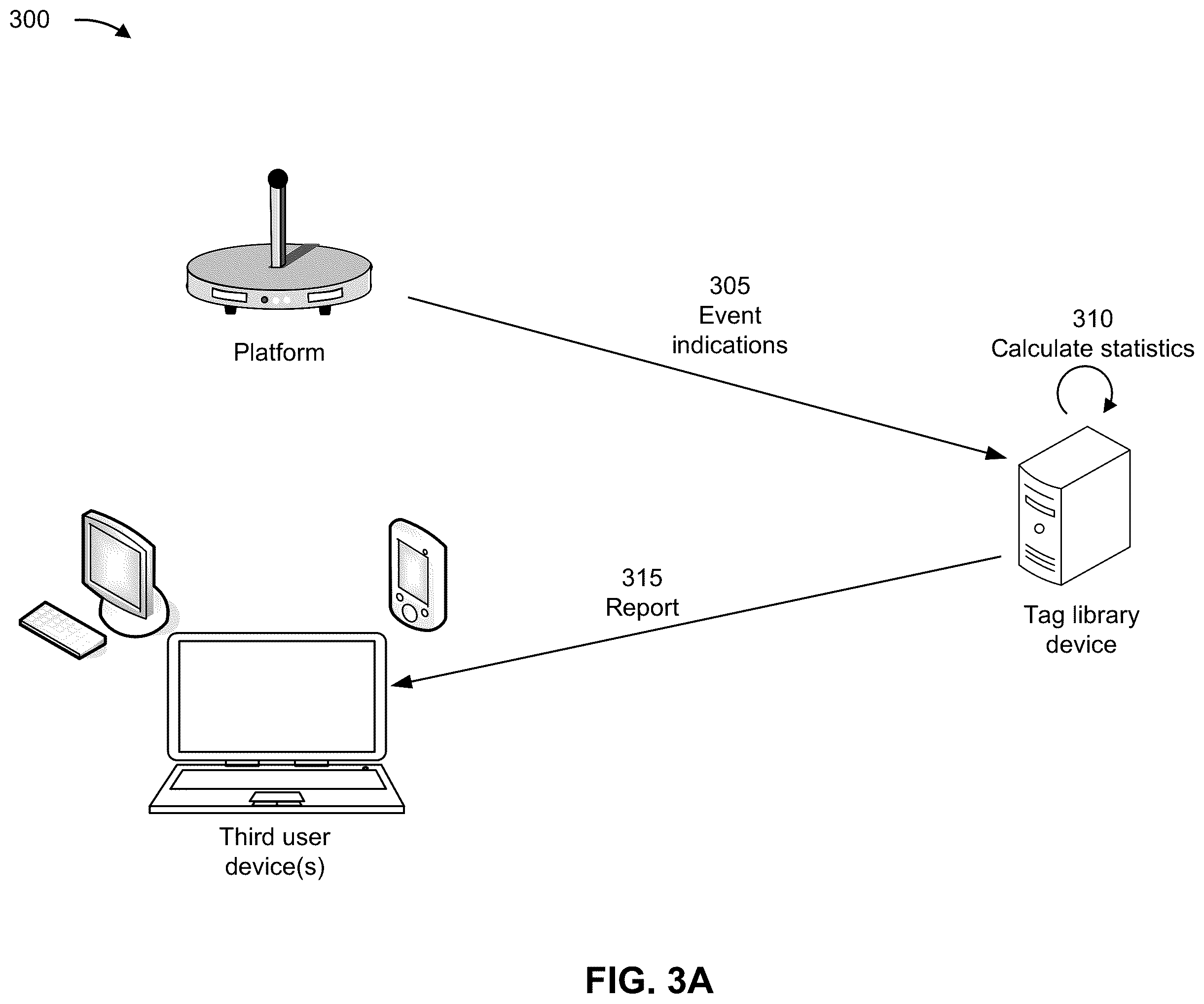 Patent US12353494 Figure 7 – Building and deploying a tag library for web site analytics and testing