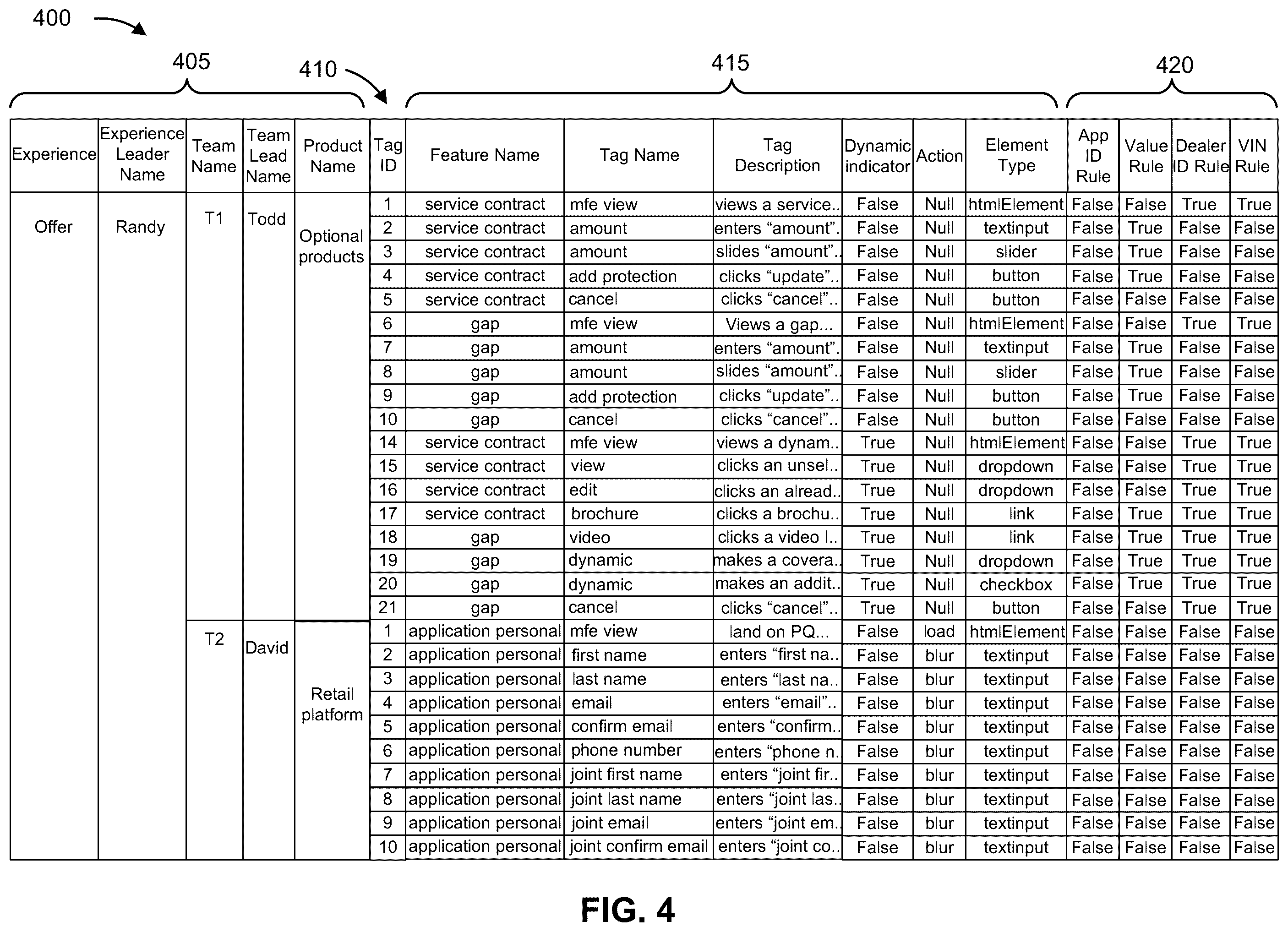 Patent US12353494 Figure 9 – Building and deploying a tag library for web site analytics and testing