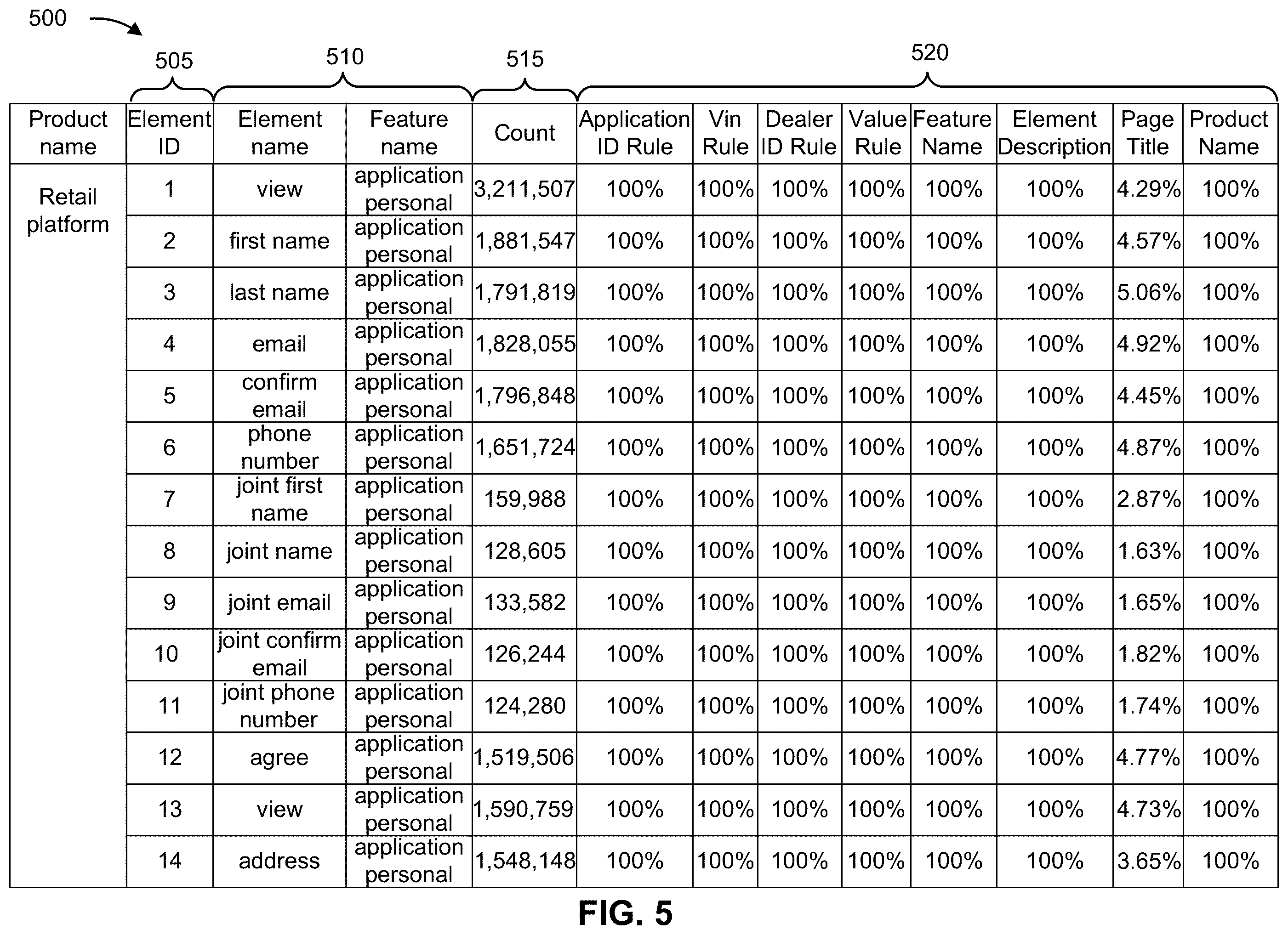 Patent US12353494 Figure 10 – Building and deploying a tag library for web site analytics and testing
