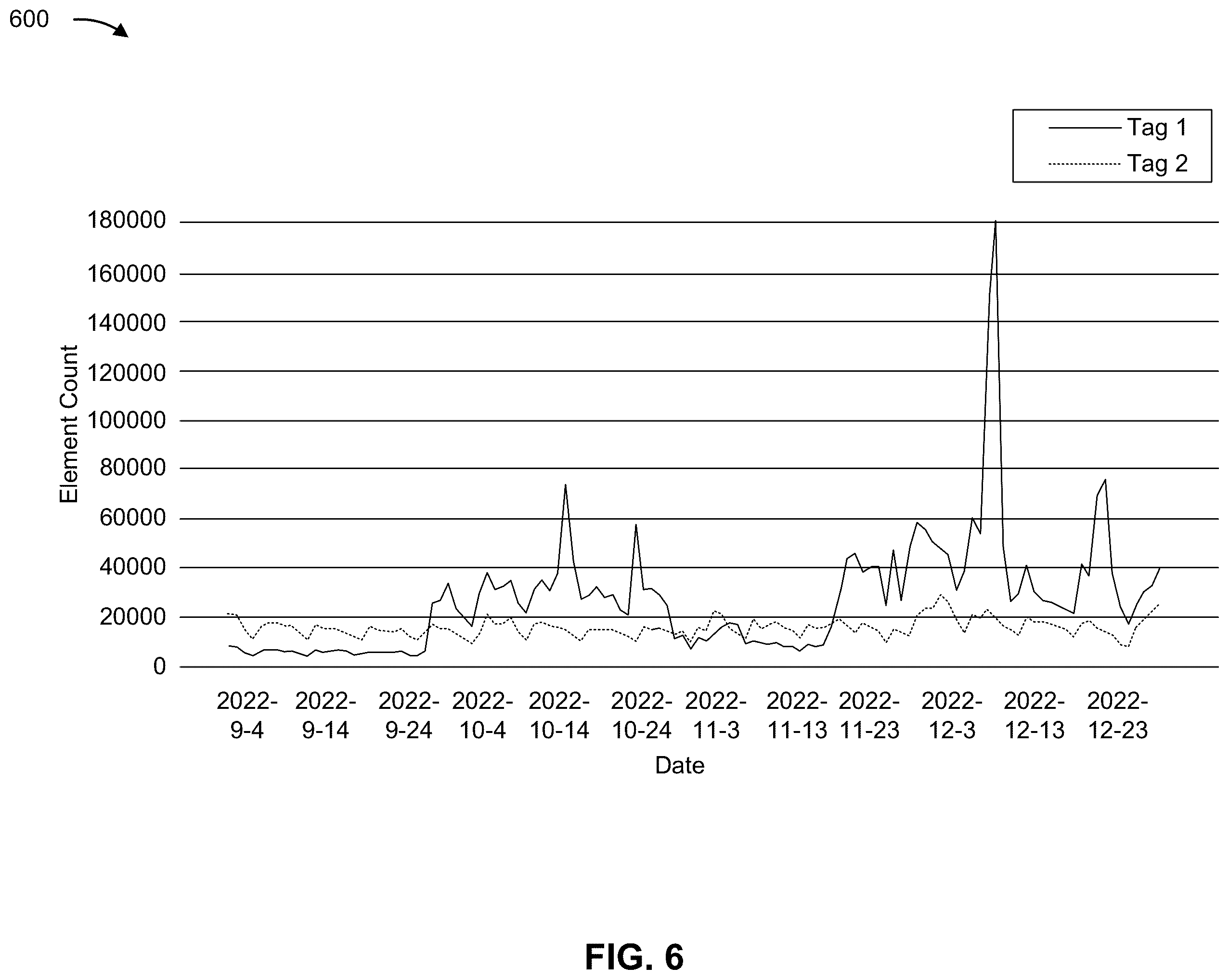 Patent US12353494 Figure 11 – Building and deploying a tag library for web site analytics and testing