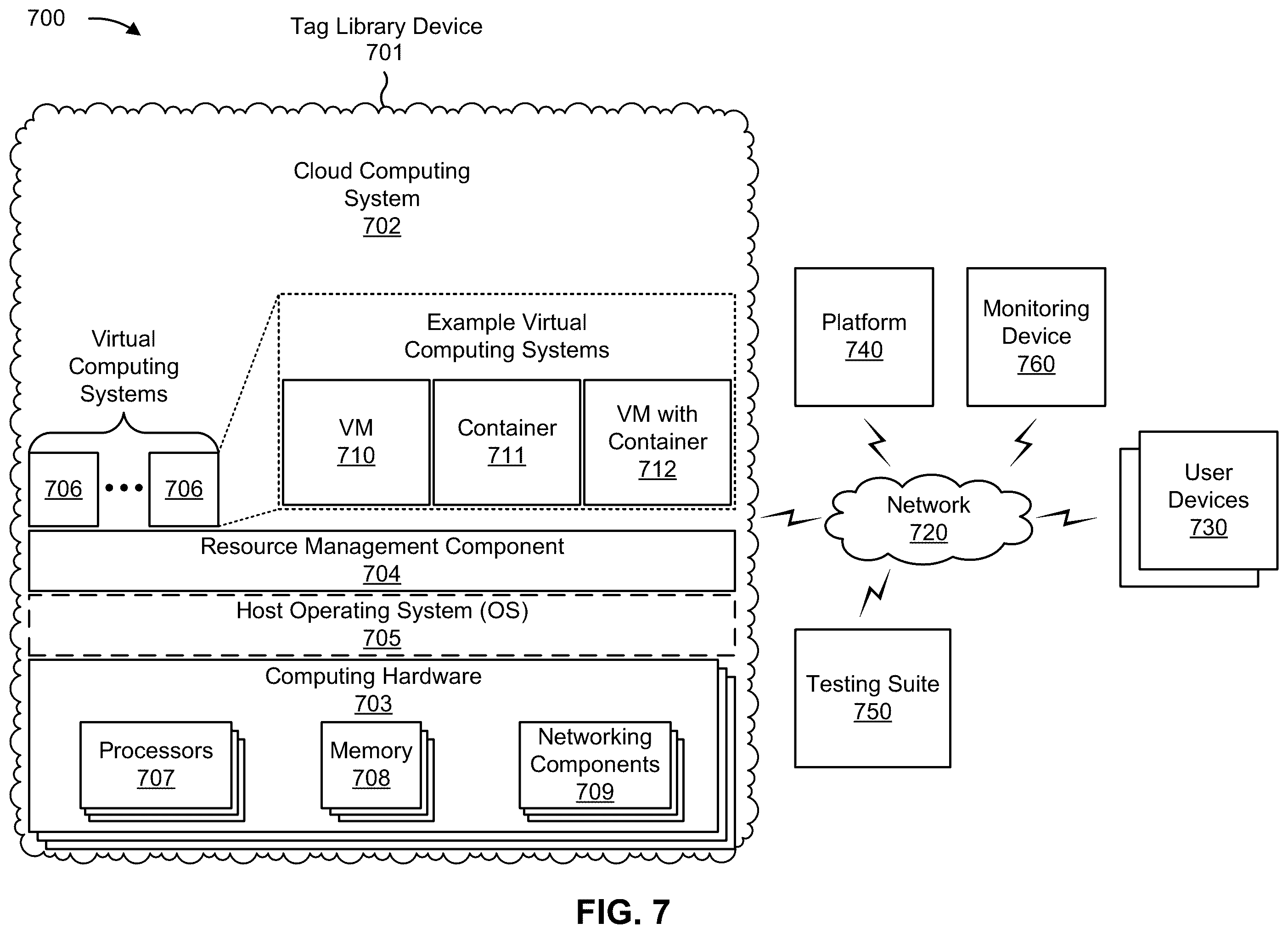 Patent US12353494 Figure 12 – Building and deploying a tag library for web site analytics and testing