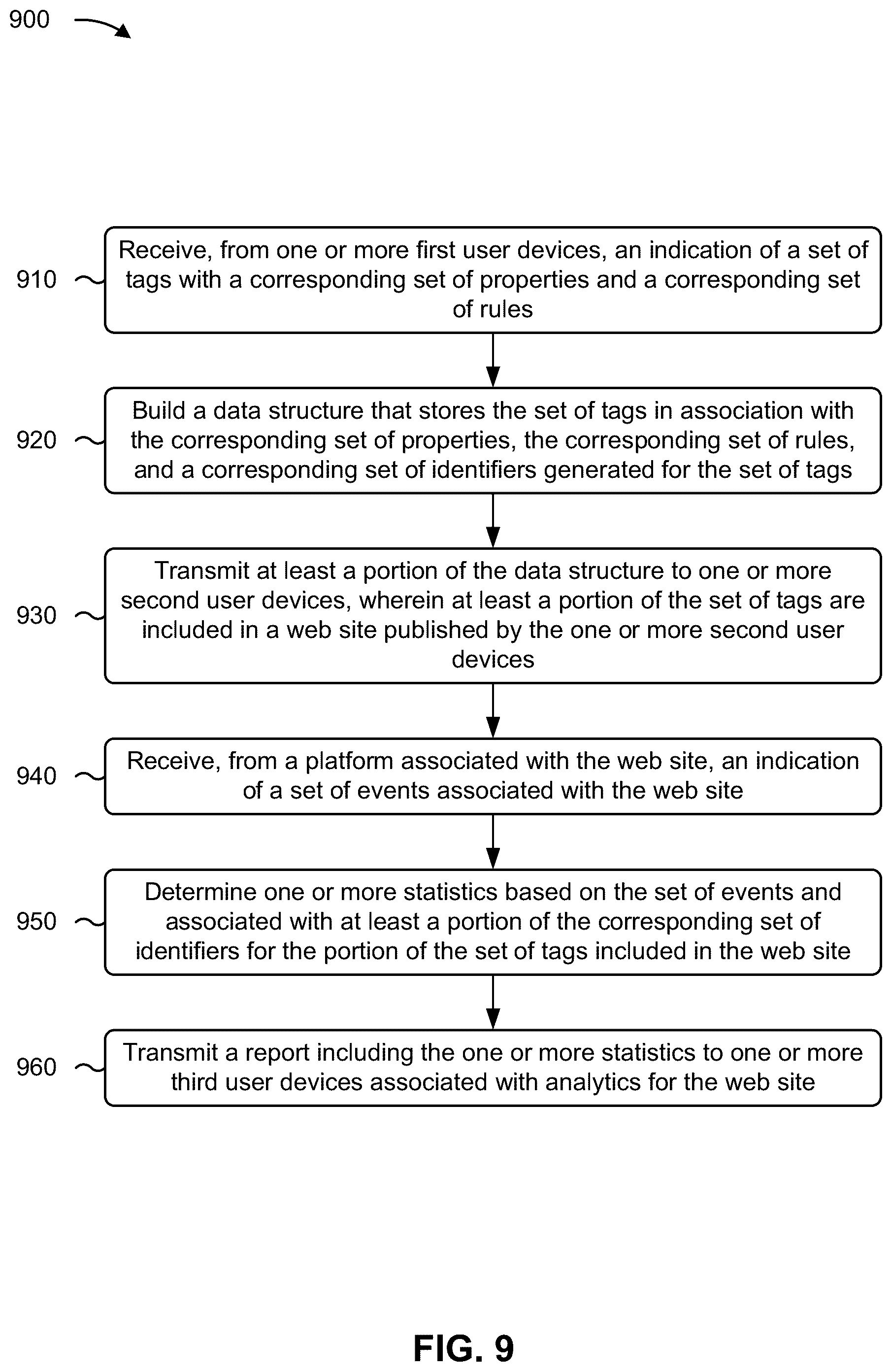 Patent US12353494 Figure 14 – Building and deploying a tag library for web site analytics and testing