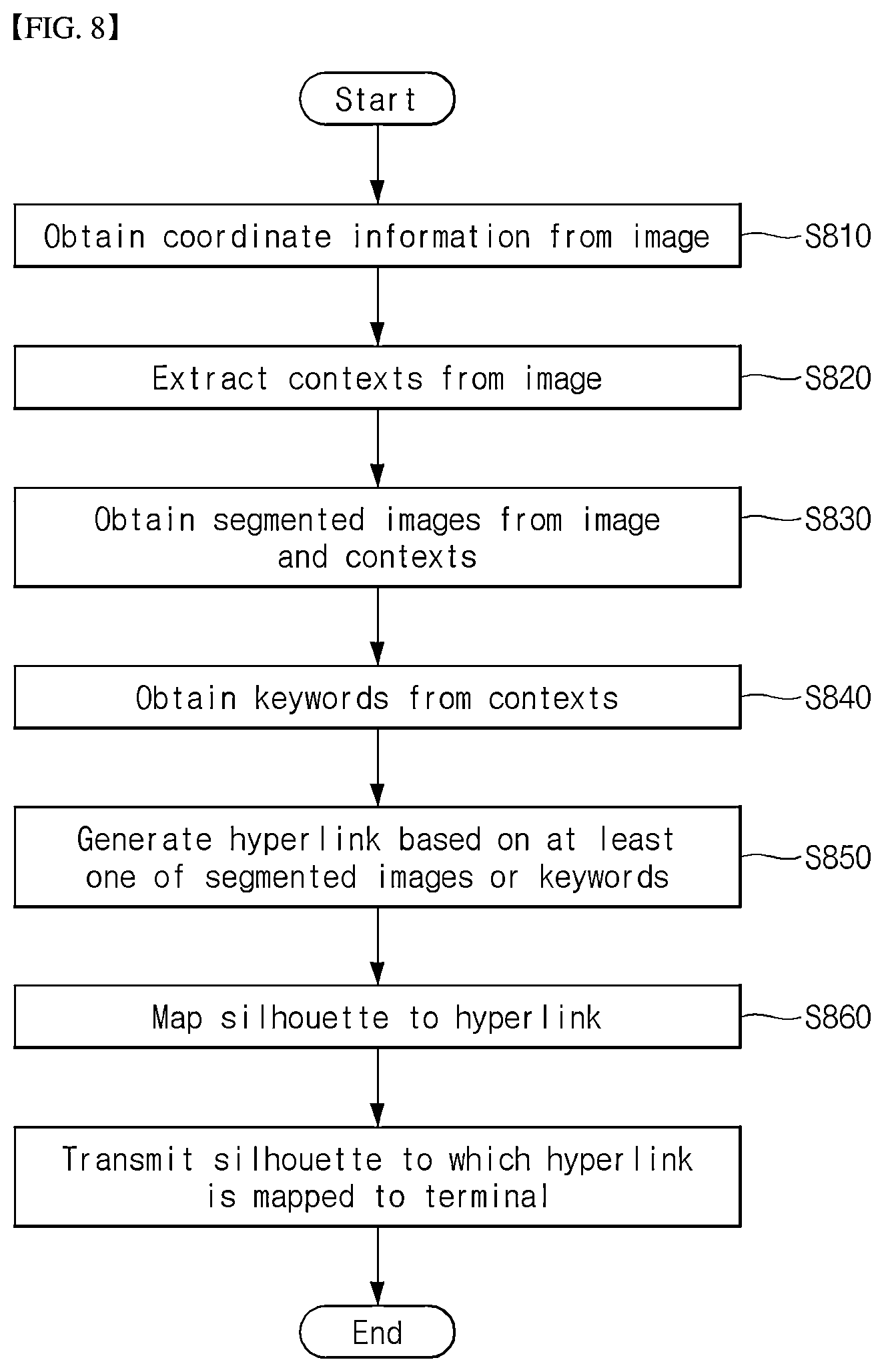 Patent US12353495 Figure 5 – Method and apparatus for proving information based on image