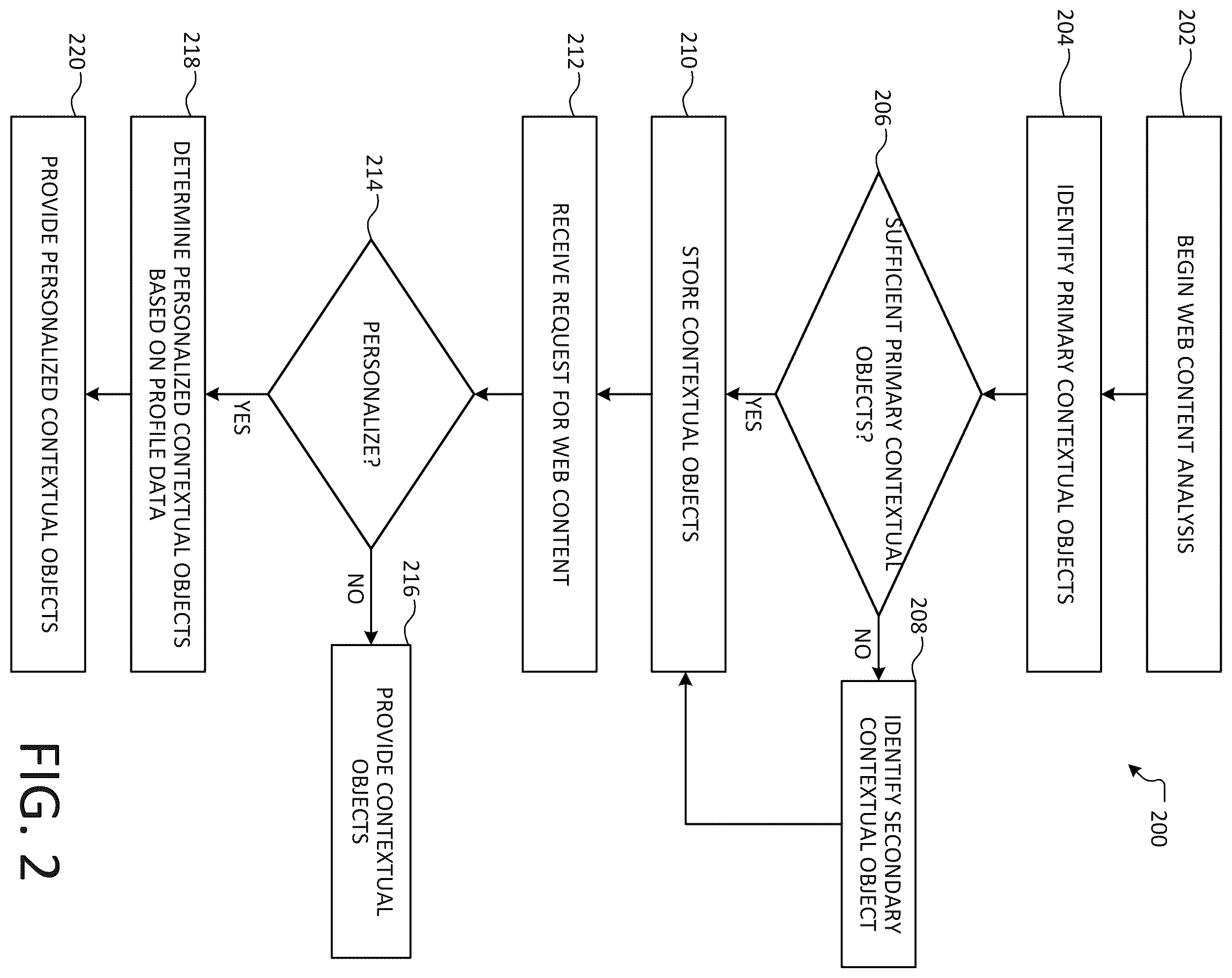 Patent US12353496 Figure 2 – Identifying contextual objects from web content