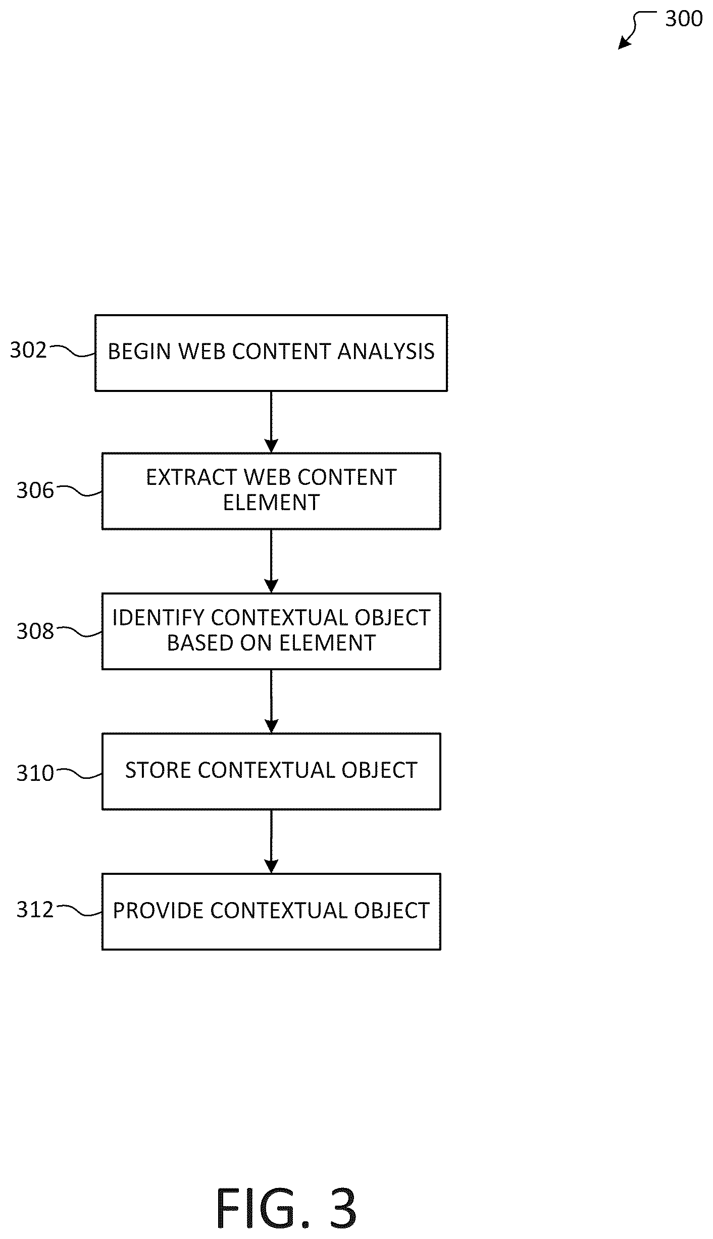 Patent US12353496 Figure 3 – Identifying contextual objects from web content