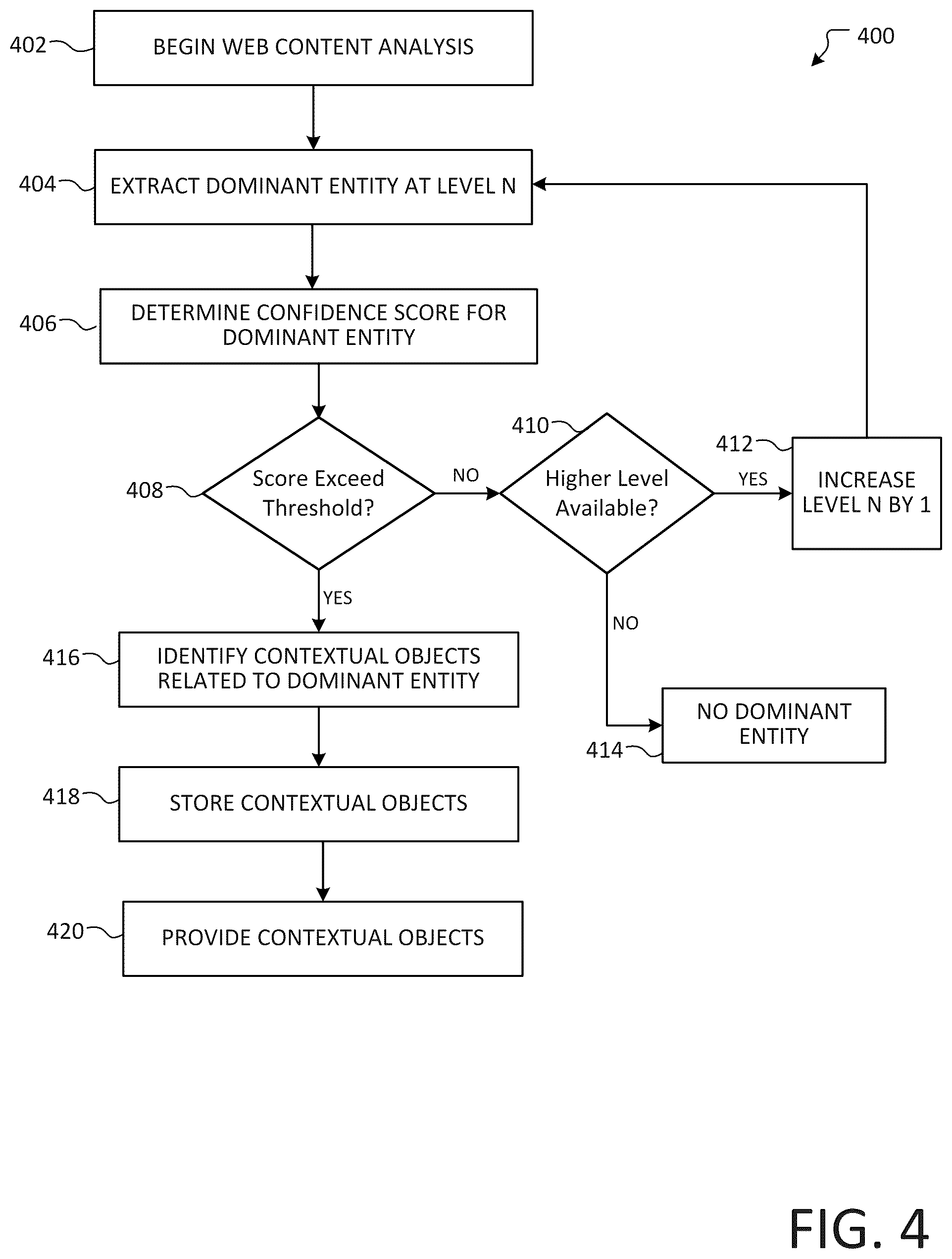 Patent US12353496 Figure 4 – Identifying contextual objects from web content