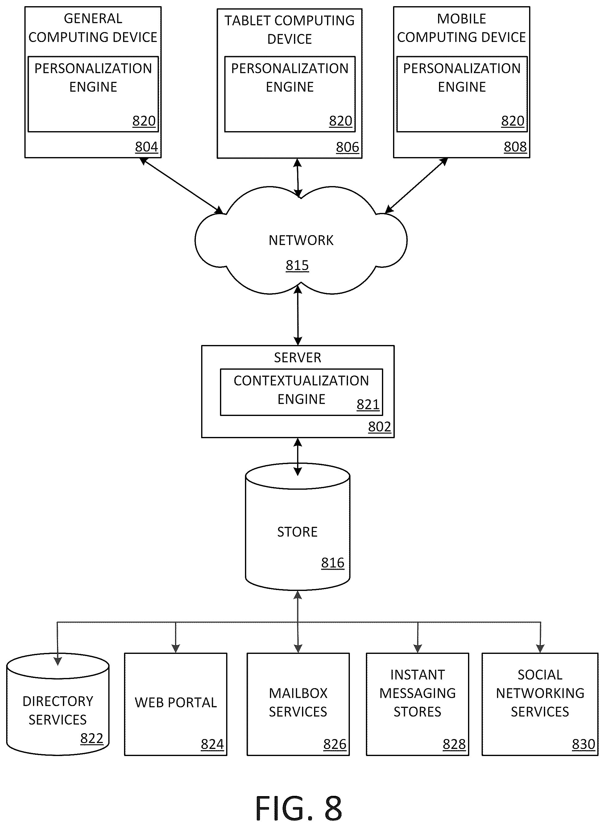 Patent US12353496 Figure 8 – Identifying contextual objects from web content