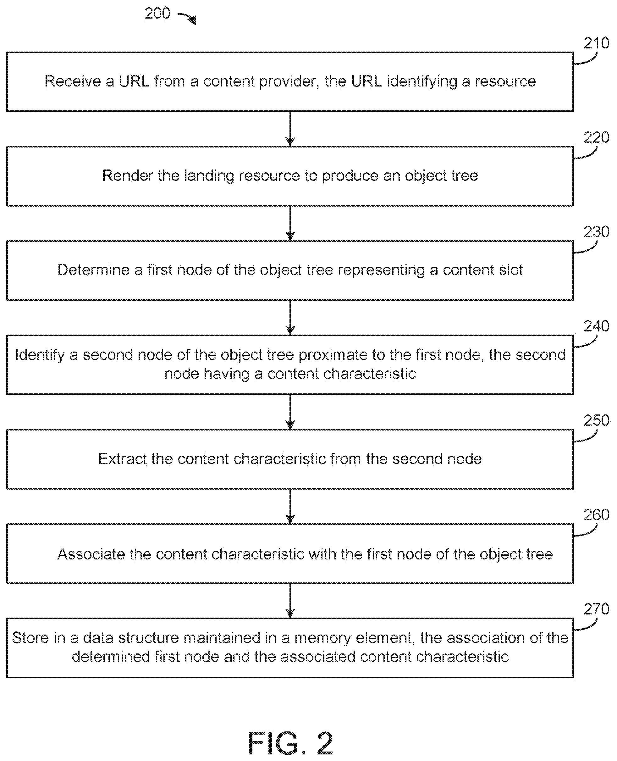 Patent US12353497 Figure 2 – Systems and methods for automatically creating content modification scheme