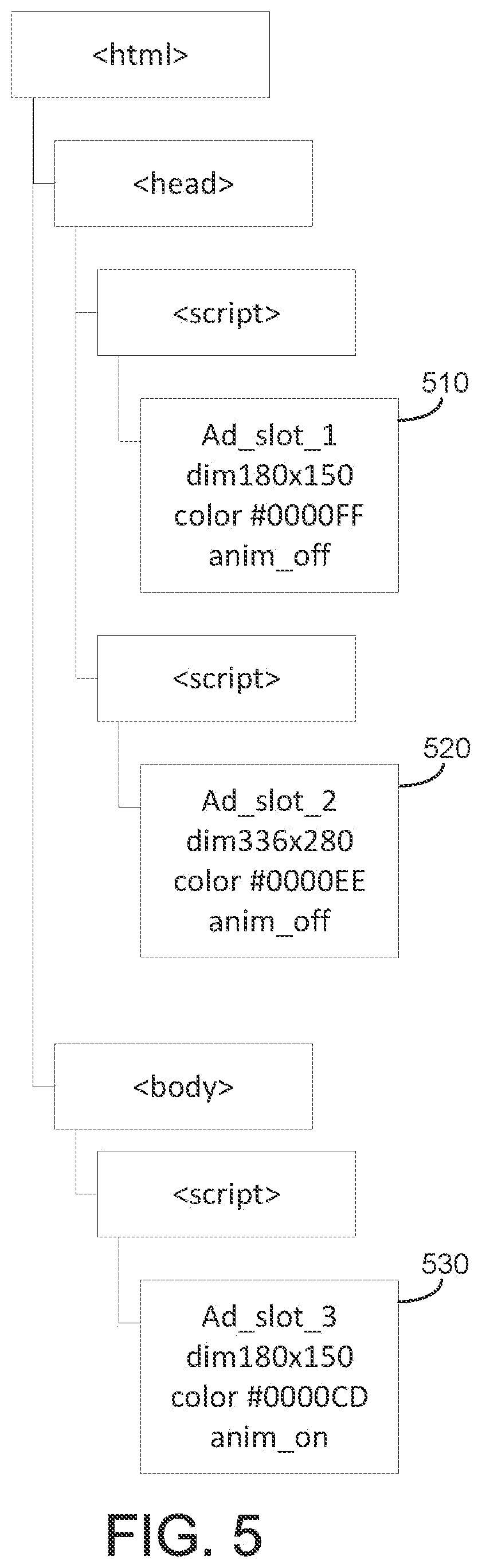 Patent US12353497 Figure 5 – Systems and methods for automatically creating content modification scheme