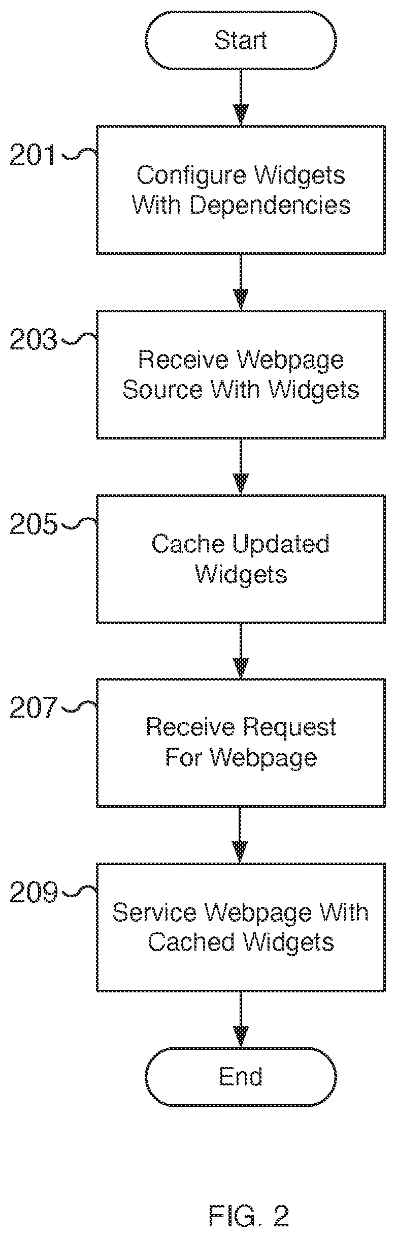 Patent US12353498 Figure 2 – Intermediate widget cache