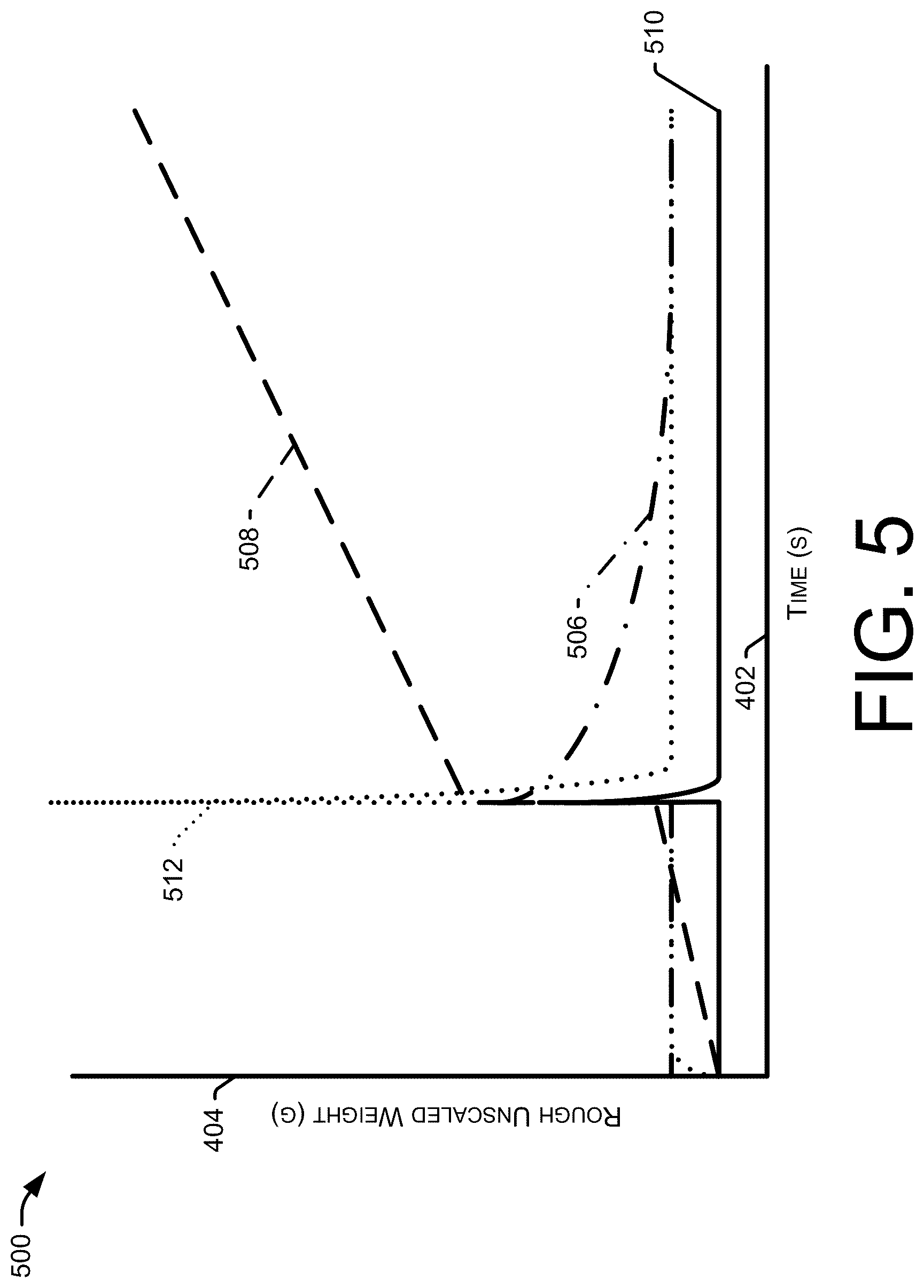 Patent US12353500 Figure 5 – Dynamic decay compensation for first order high pass filters
