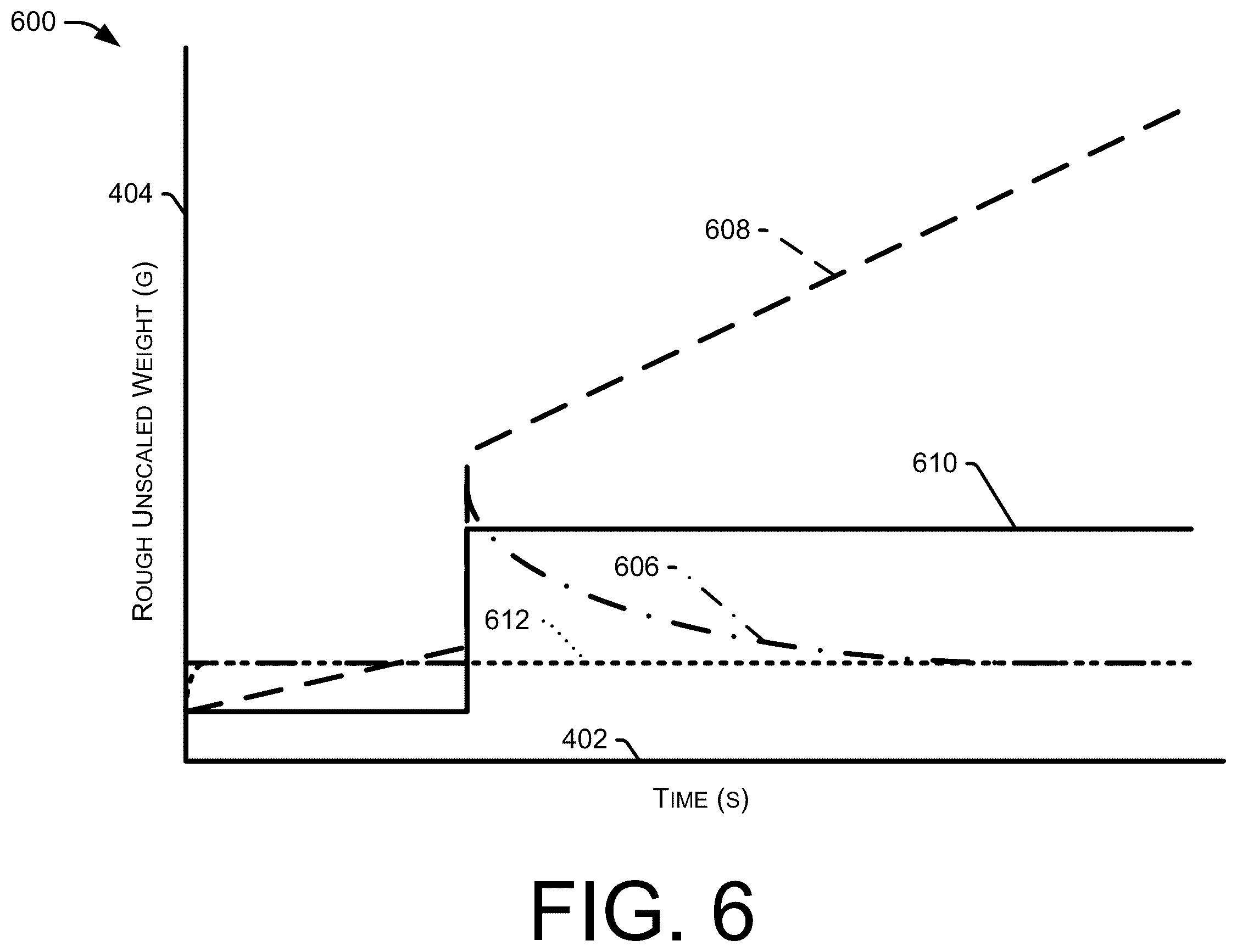 Patent US12353500 Figure 6 – Dynamic decay compensation for first order high pass filters