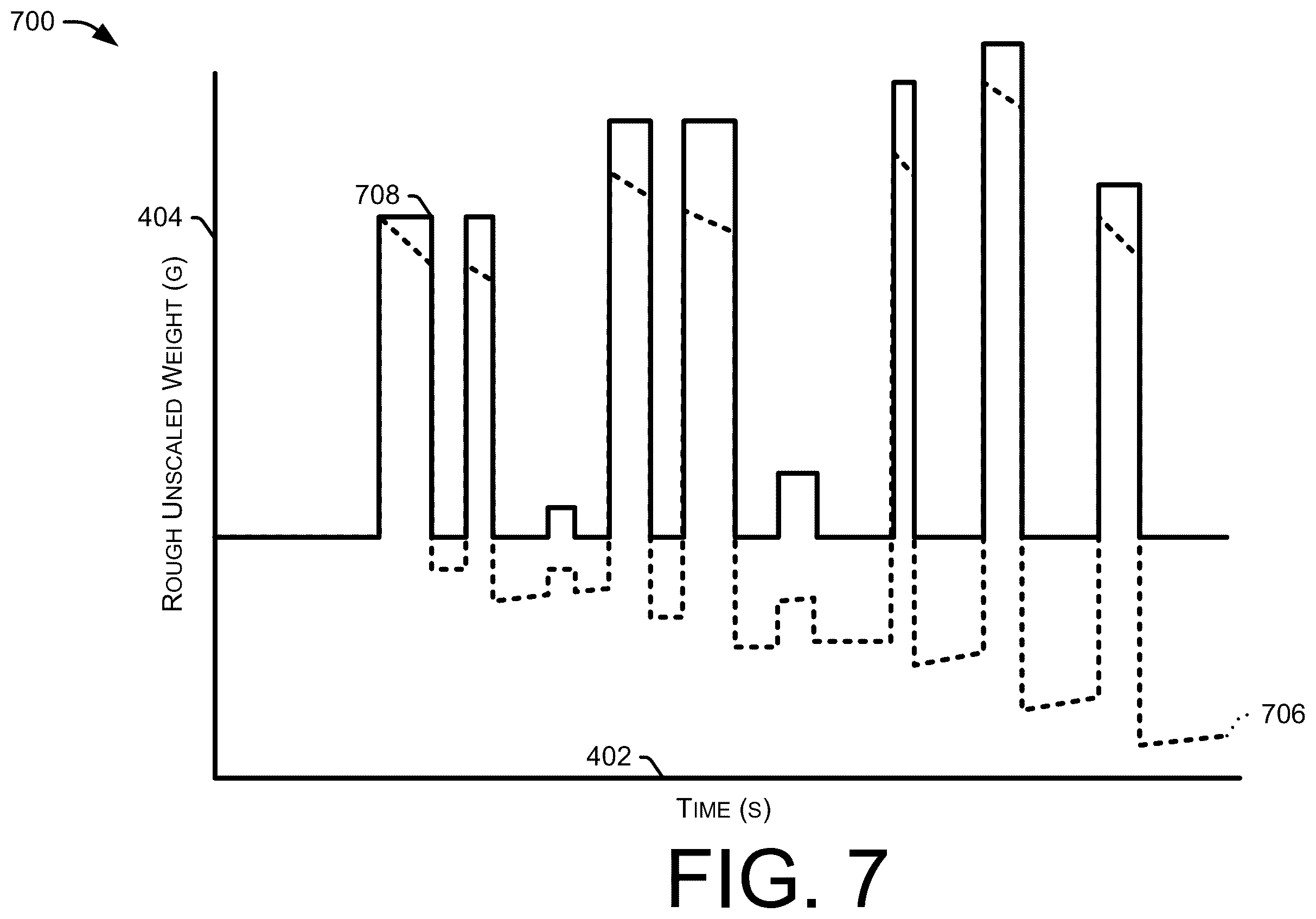Patent US12353500 Figure 7 – Dynamic decay compensation for first order high pass filters