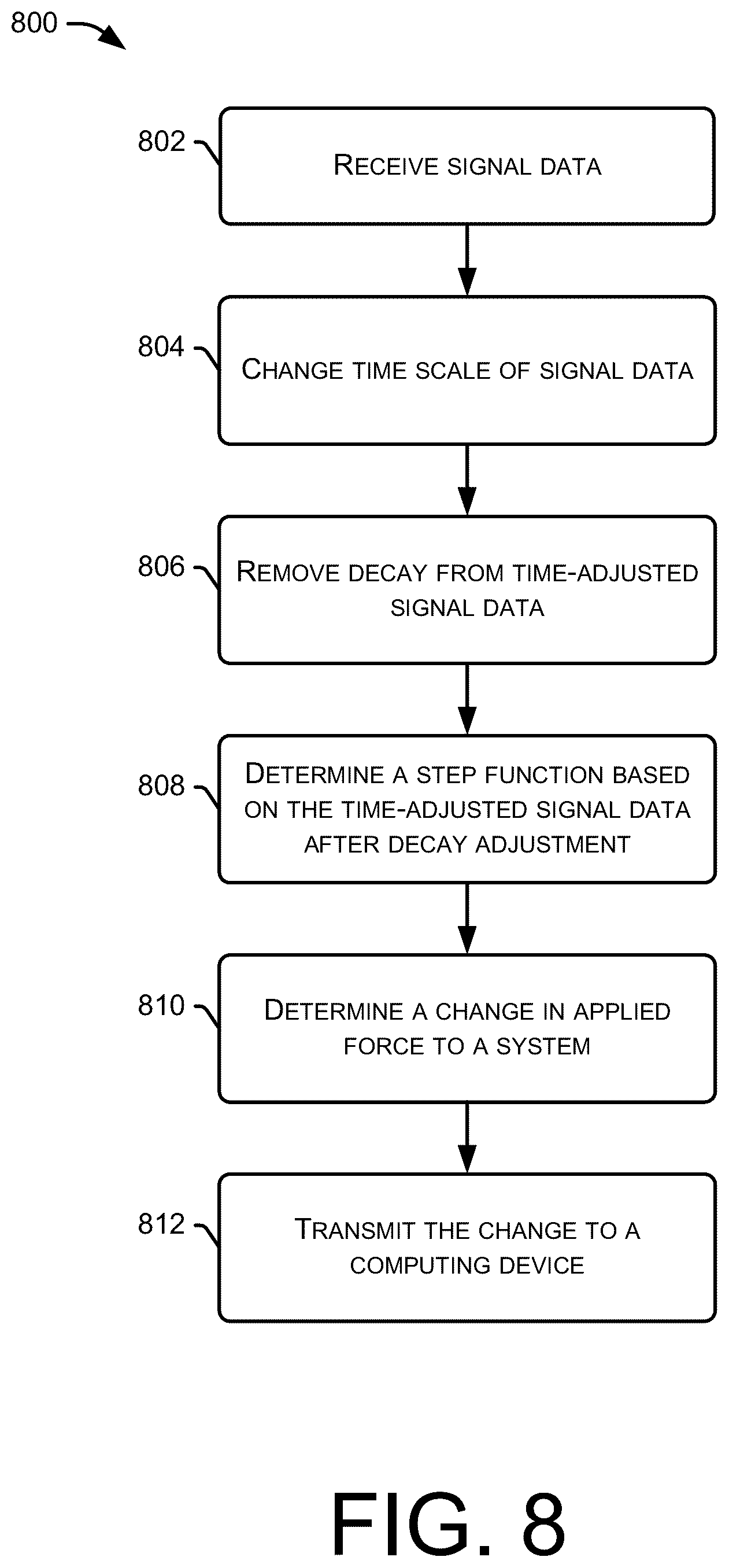 Patent US12353500 Figure 8 – Dynamic decay compensation for first order high pass filters