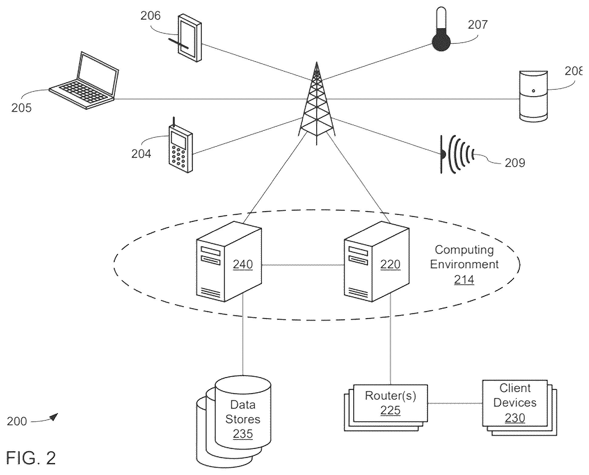 Patent US12353501 Figure 2 – Distributed nonlinear support vector machines