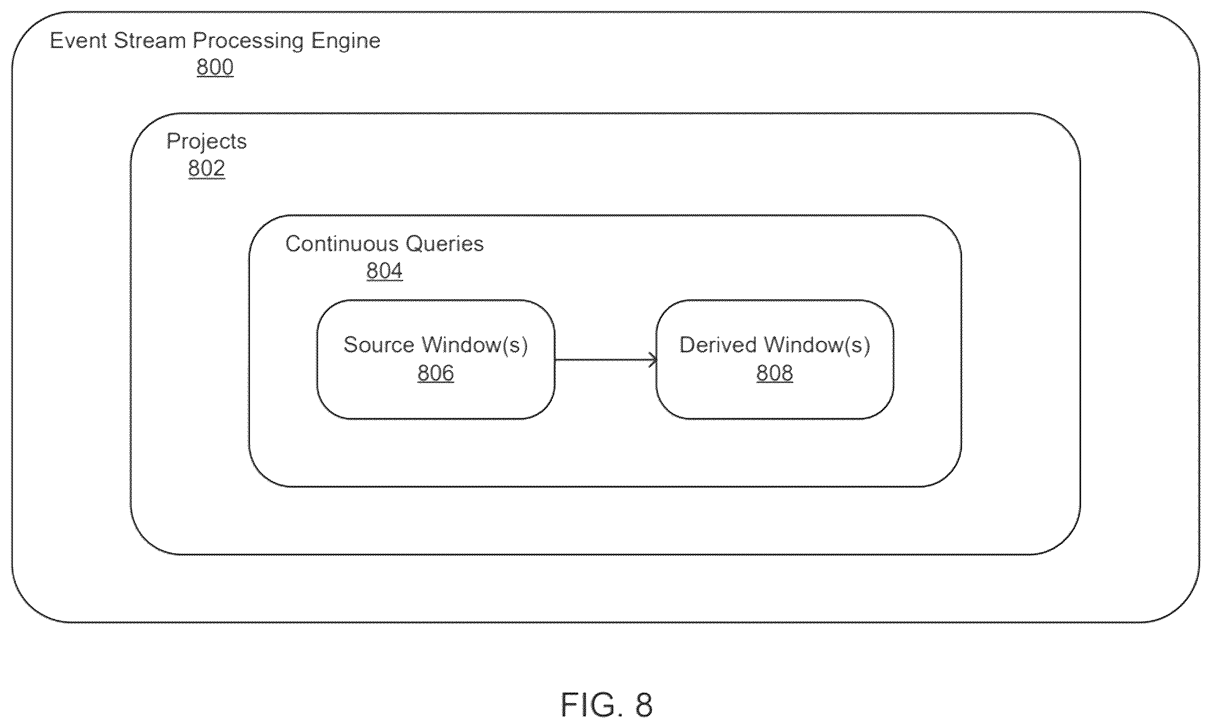 Patent US12353501 Figure 8 – Distributed nonlinear support vector machines
