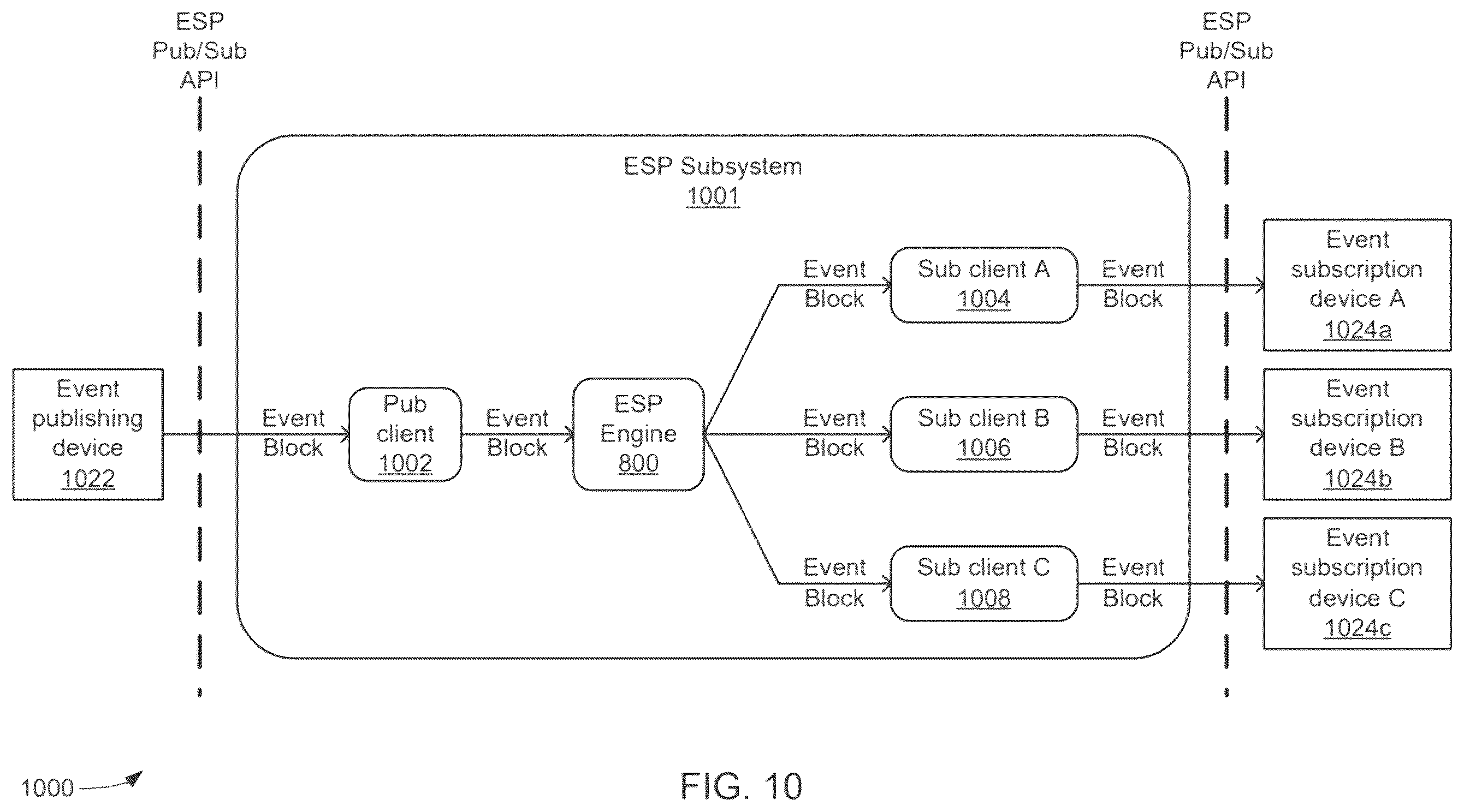 Patent US12353501 Figure 10 – Distributed nonlinear support vector machines