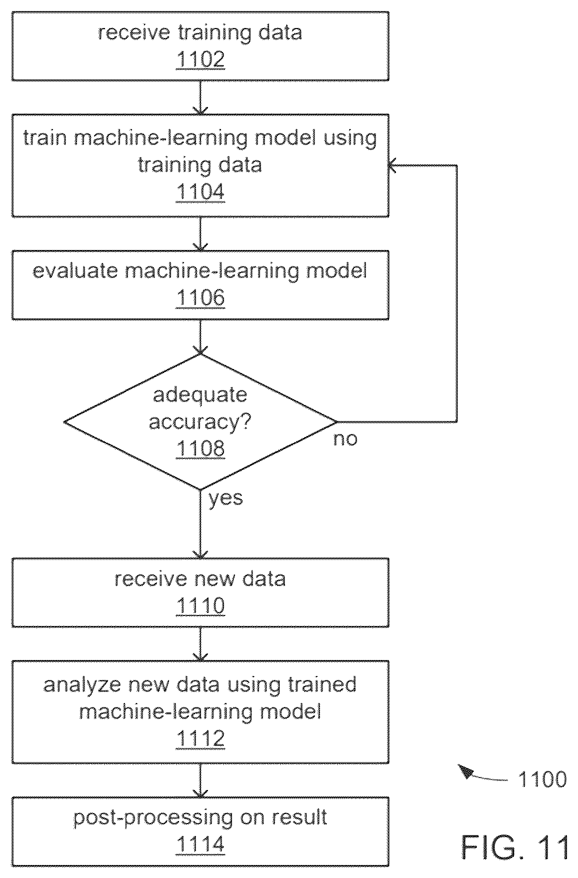 Patent US12353501 Figure 11 – Distributed nonlinear support vector machines