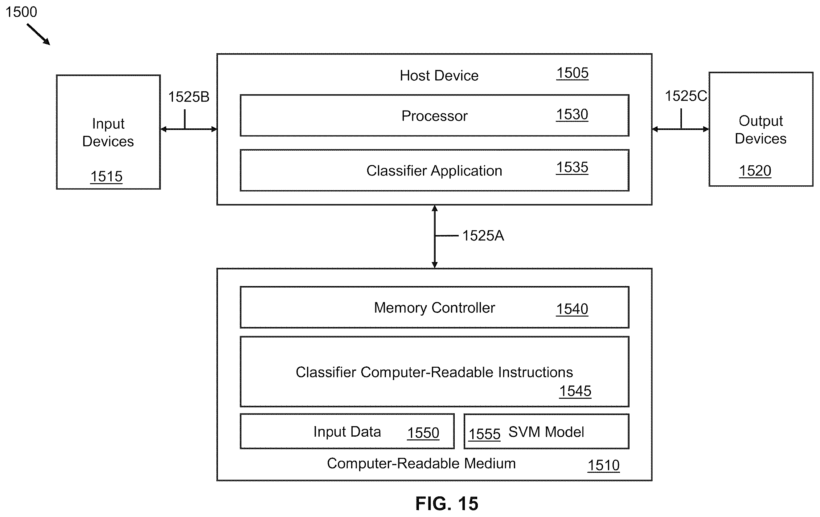 Patent US12353501 Figure 15 – Distributed nonlinear support vector machines