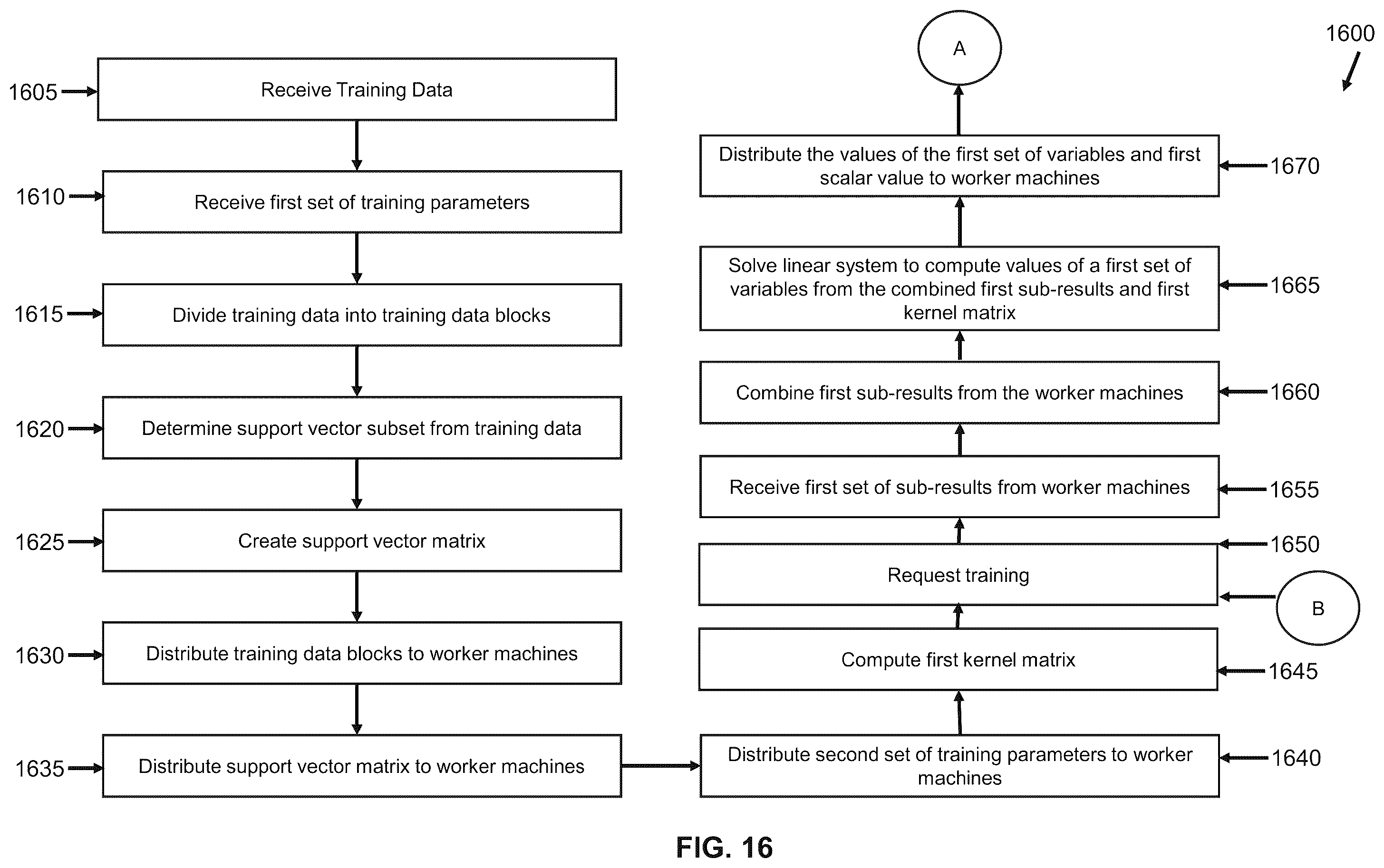 Patent US12353501 Figure 16 – Distributed nonlinear support vector machines