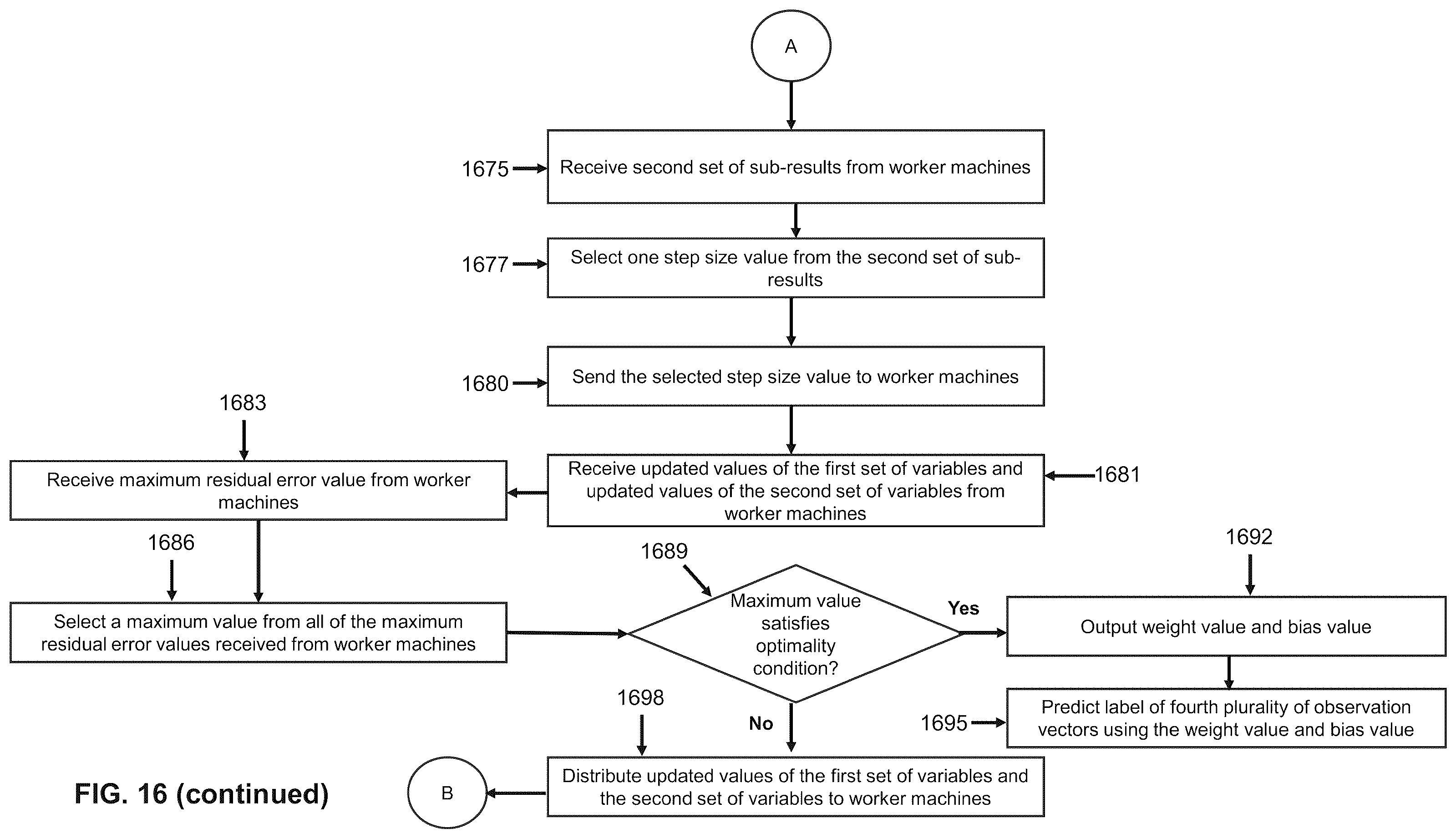 Patent US12353501 Figure 17 – Distributed nonlinear support vector machines