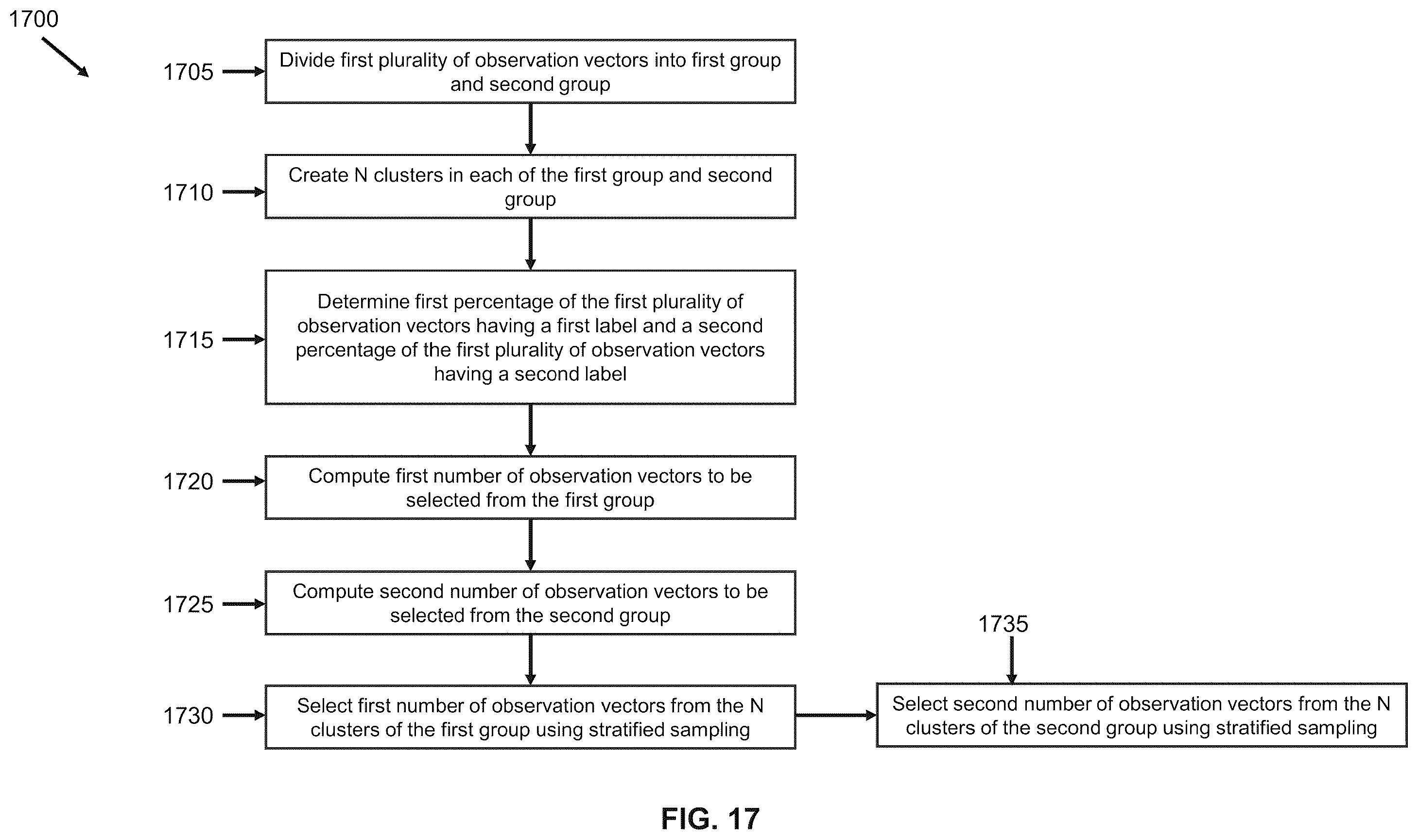 Patent US12353501 Figure 18 – Distributed nonlinear support vector machines