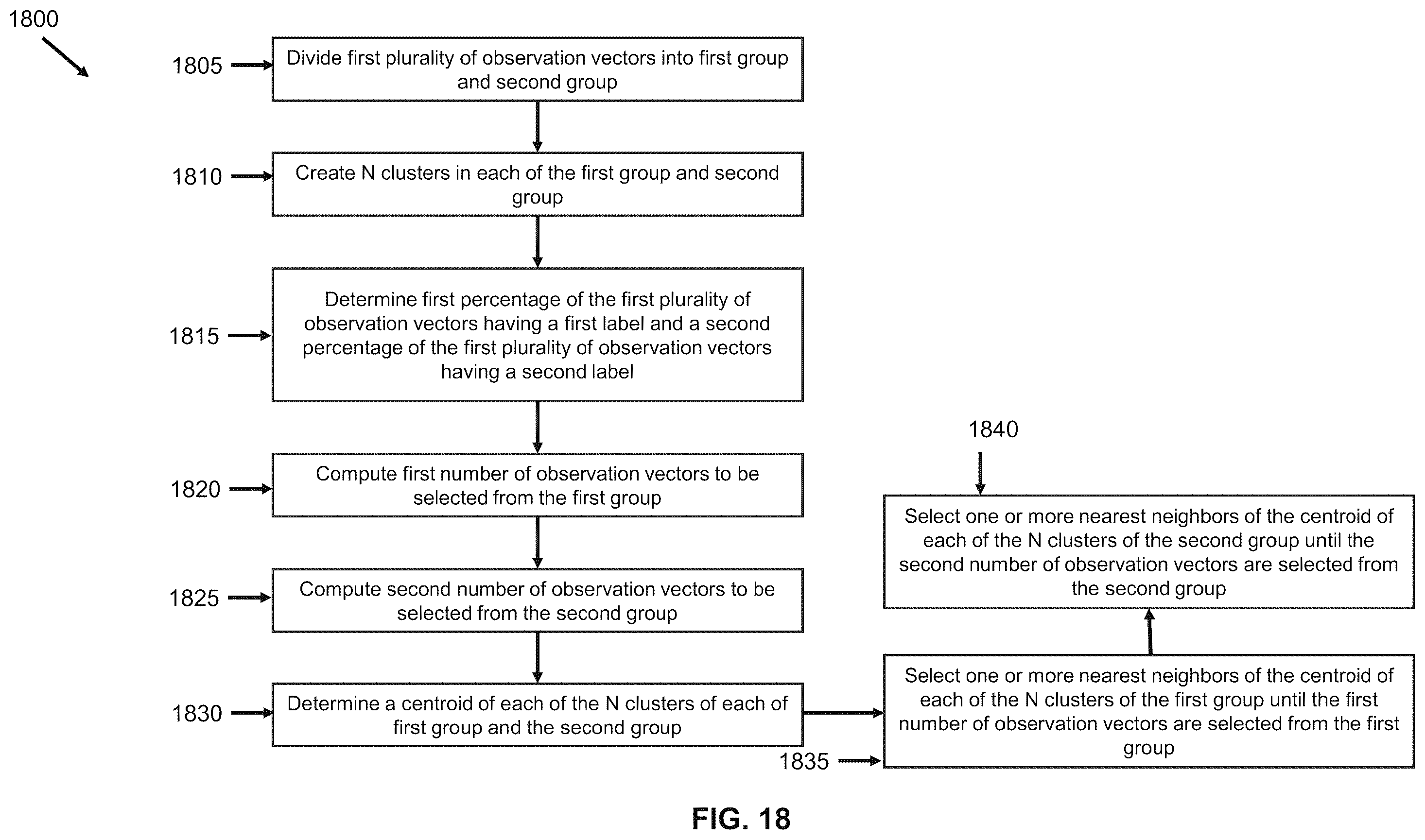 Patent US12353501 Figure 19 – Distributed nonlinear support vector machines