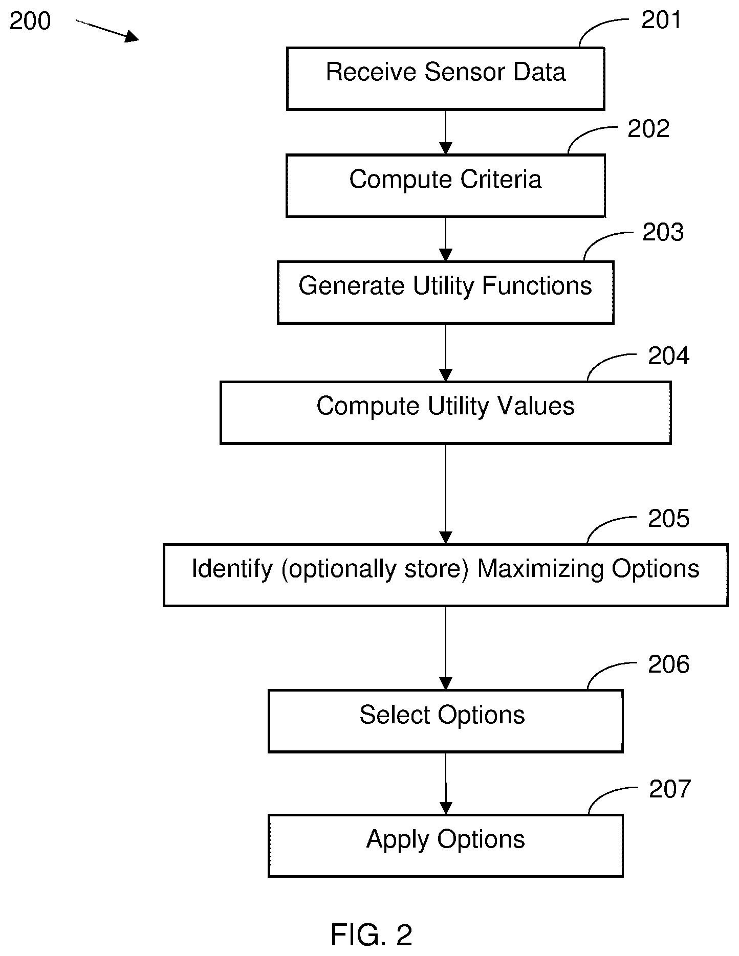 Patent US12353502 Figure 2 – Optimizing combined sensory data by utilitarian selection of a subgroup of available sensors