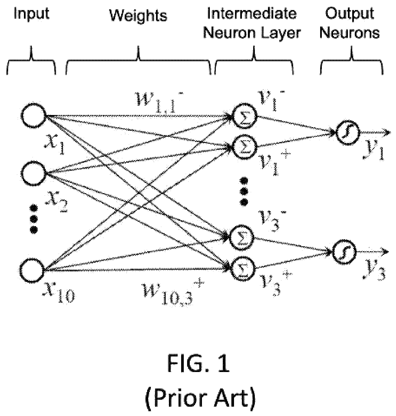 Patent US12353503 Figure 1 – Output array neuron conversion and calibration for analog neural memory in deep learning artificial neural network