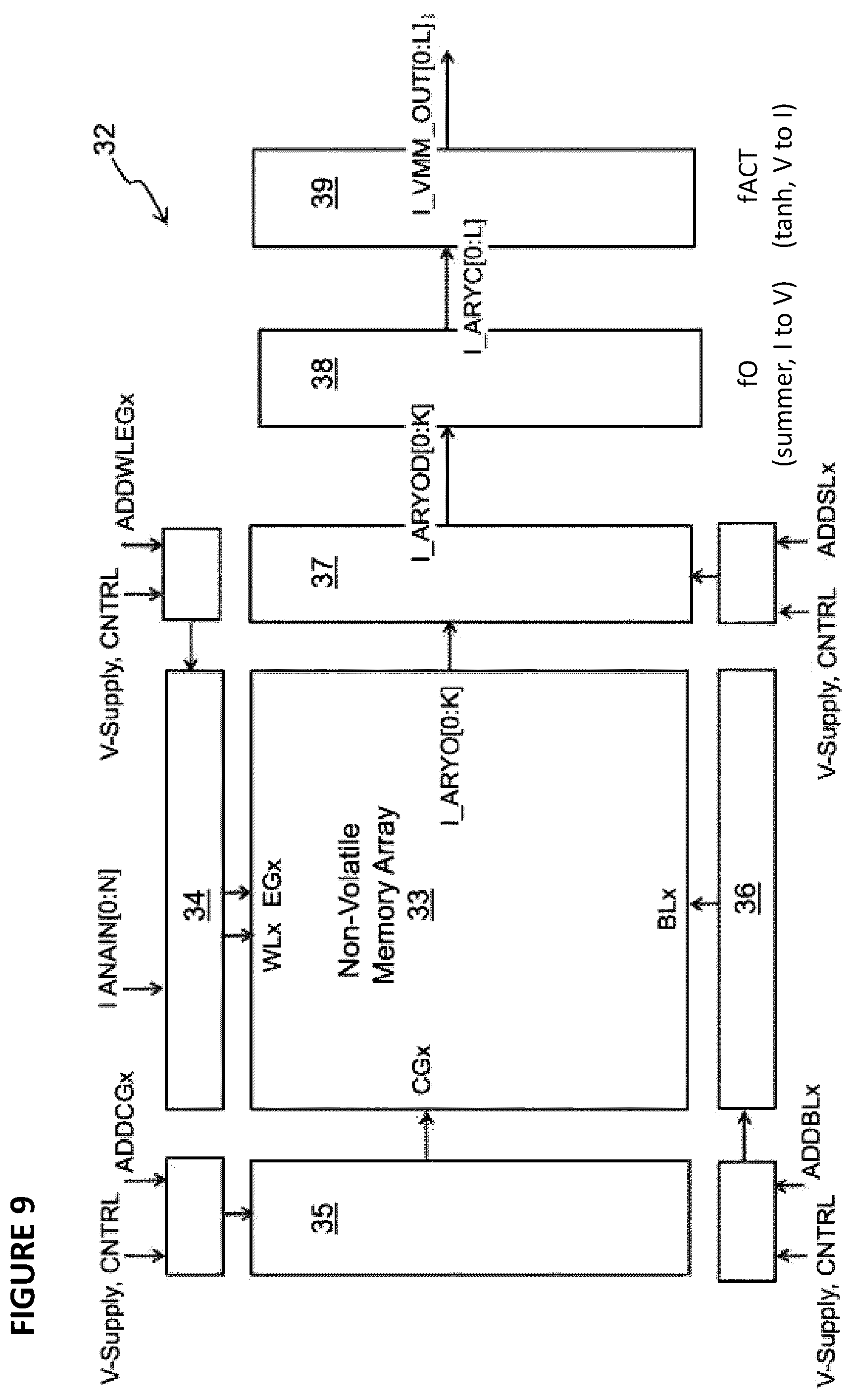 Patent US12353503 Figure 6 – Output array neuron conversion and calibration for analog neural memory in deep learning artificial neural network