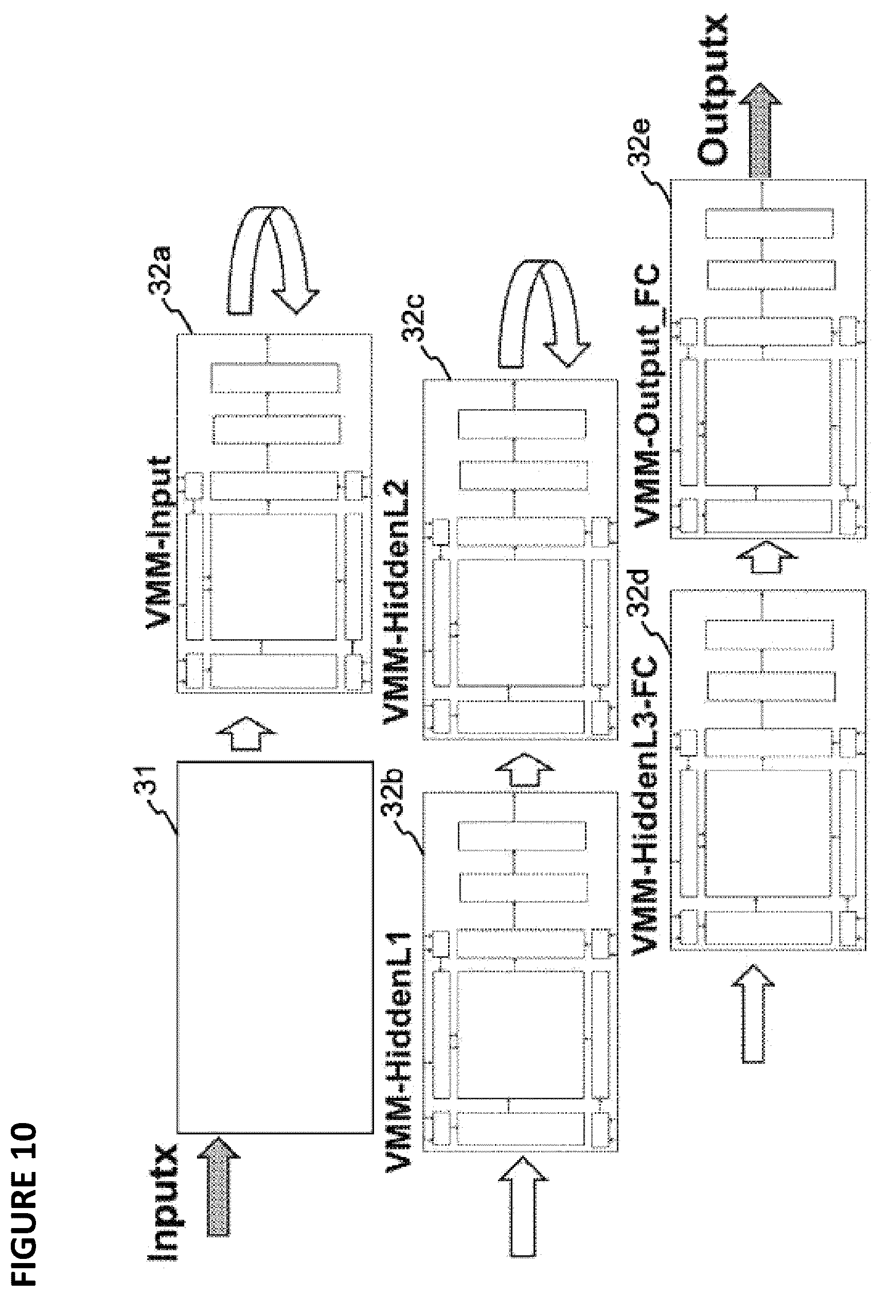 Patent US12353503 Figure 7 – Output array neuron conversion and calibration for analog neural memory in deep learning artificial neural network