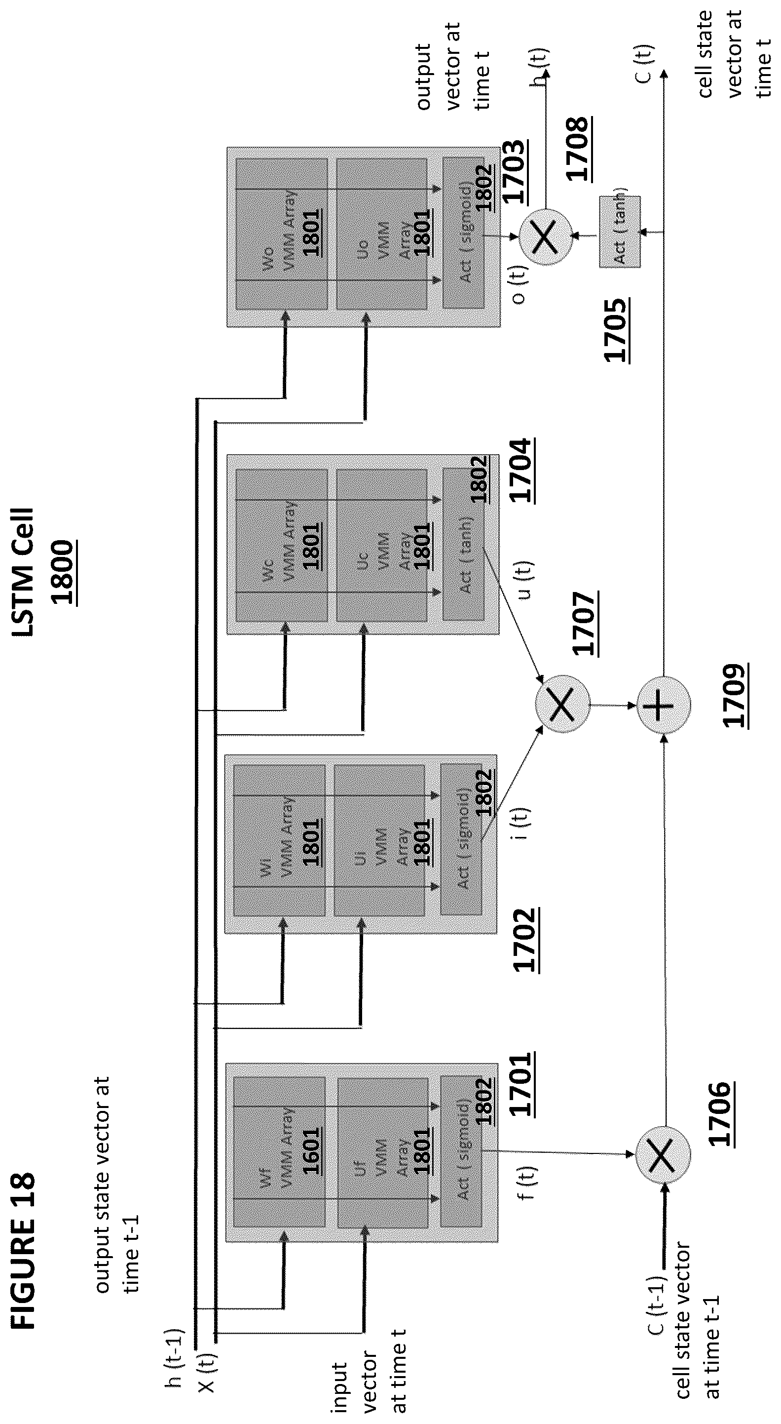 Patent US12353503 Figure 13 – Output array neuron conversion and calibration for analog neural memory in deep learning artificial neural network