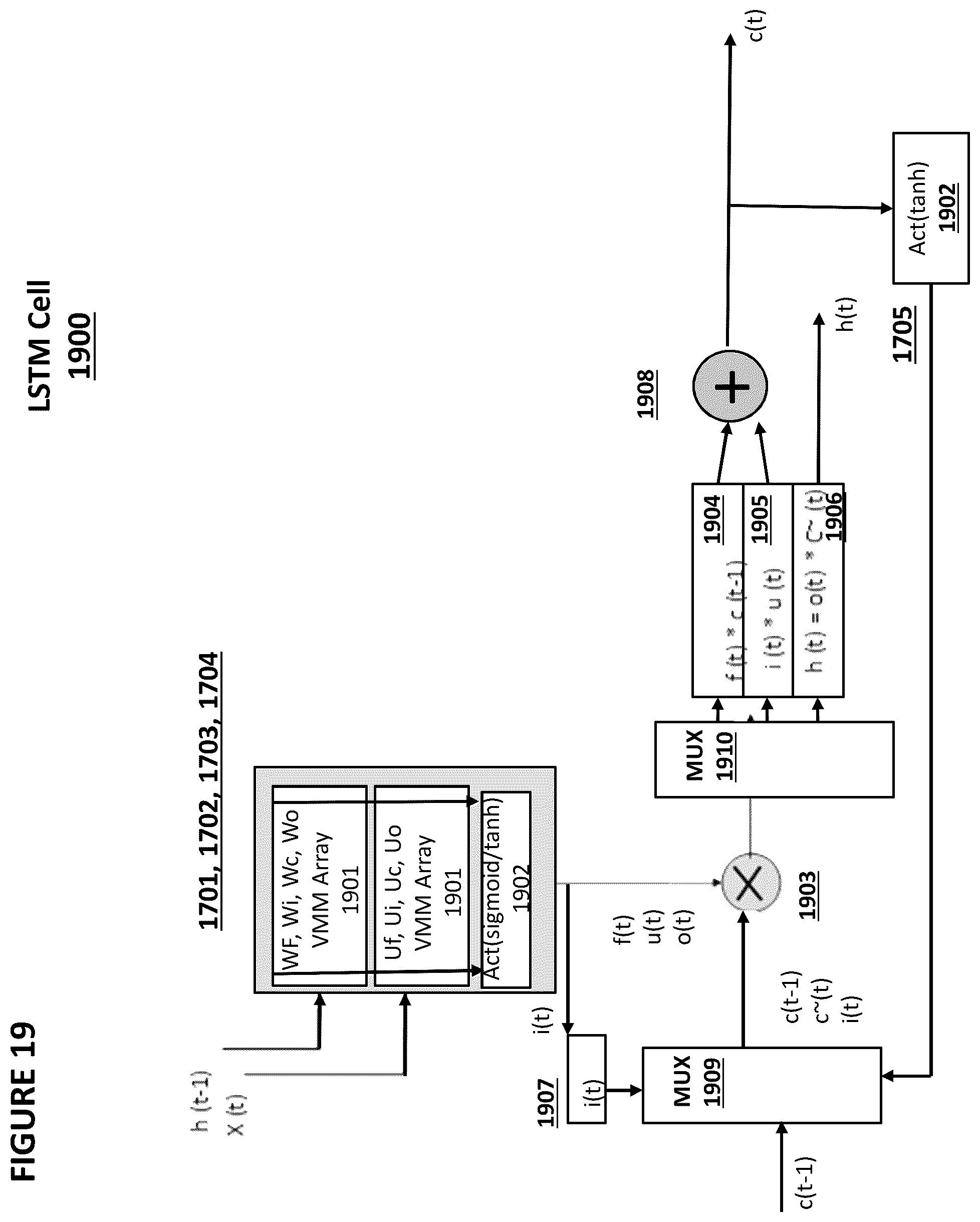Patent US12353503 Figure 14 – Output array neuron conversion and calibration for analog neural memory in deep learning artificial neural network