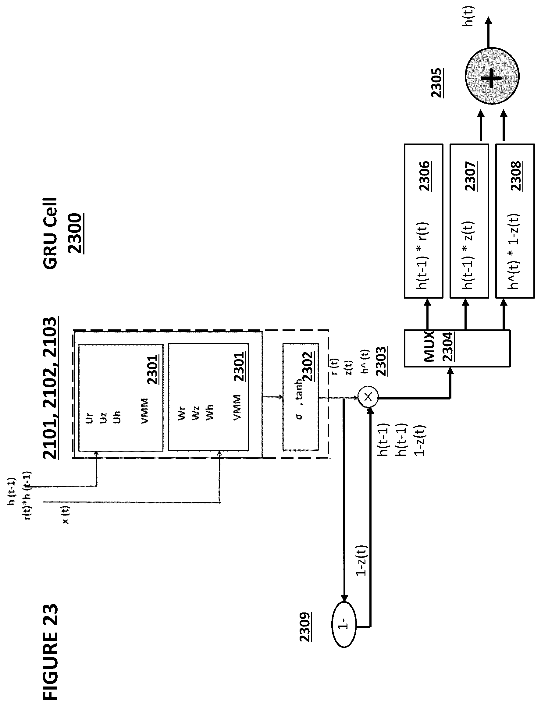 Patent US12353503 Figure 17 – Output array neuron conversion and calibration for analog neural memory in deep learning artificial neural network