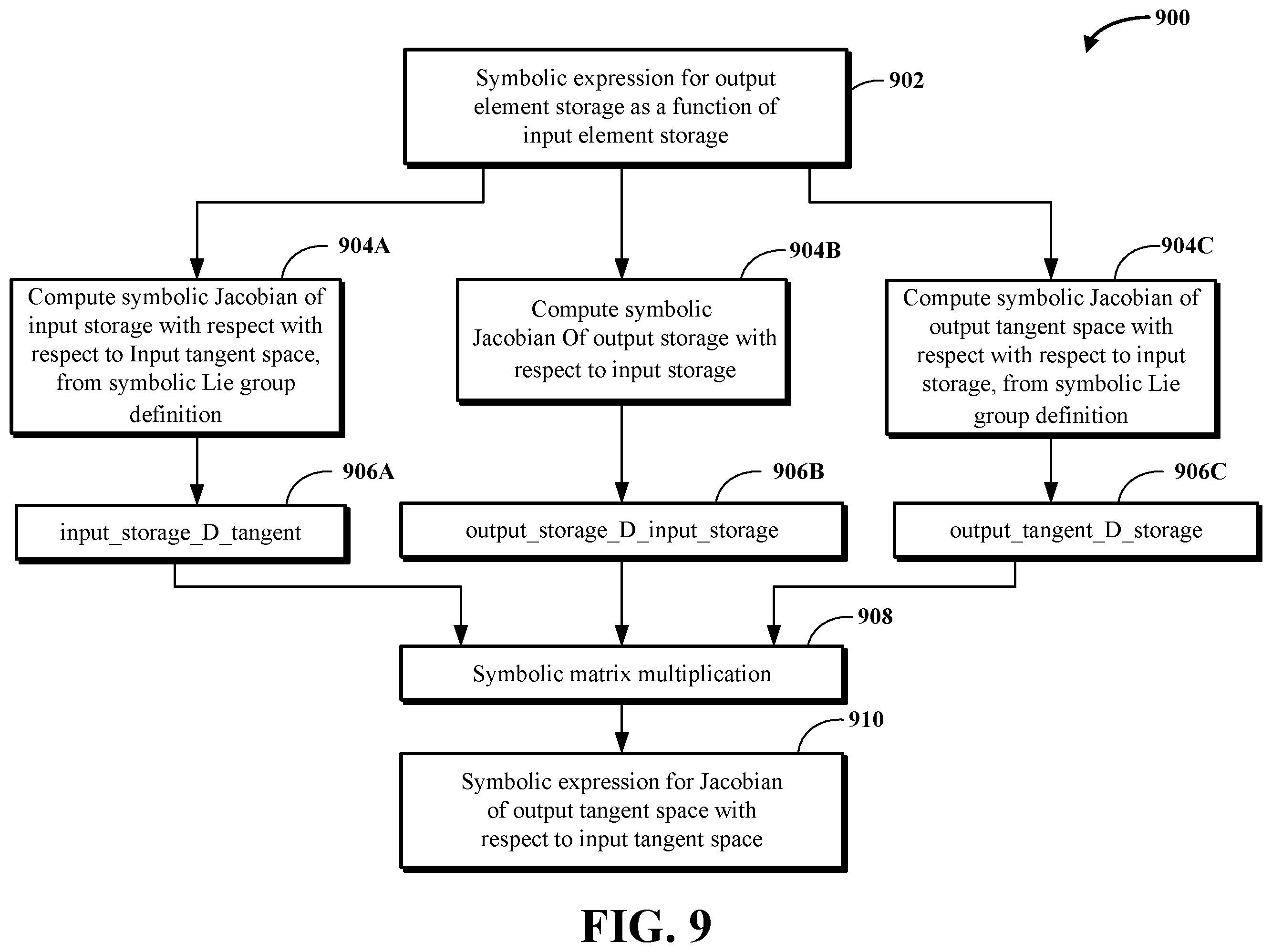 Patent US12353504 Figure 10 – Computer-implemented symbolic differentiation using first-order retraction