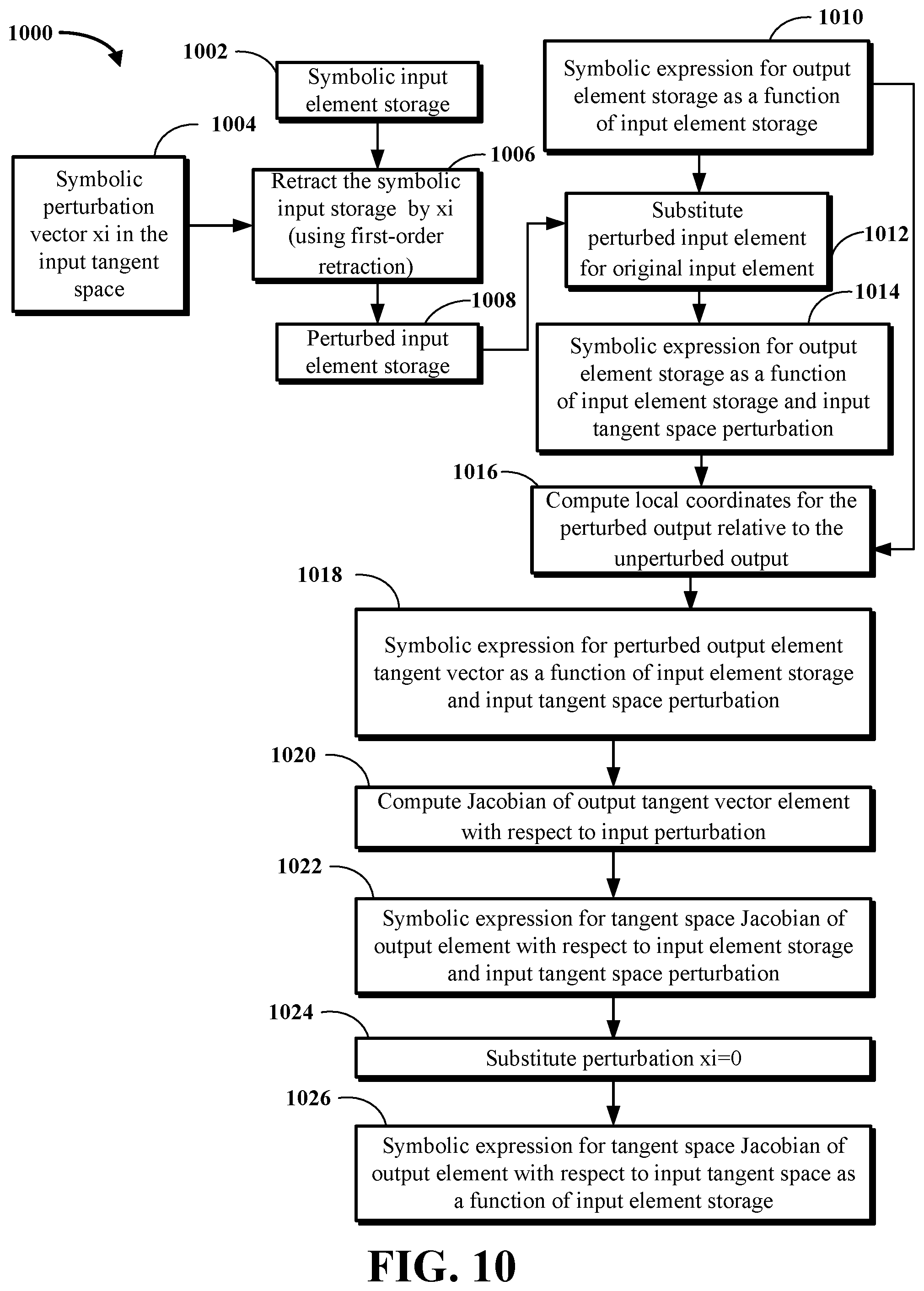 Patent US12353504 Figure 11 – Computer-implemented symbolic differentiation using first-order retraction