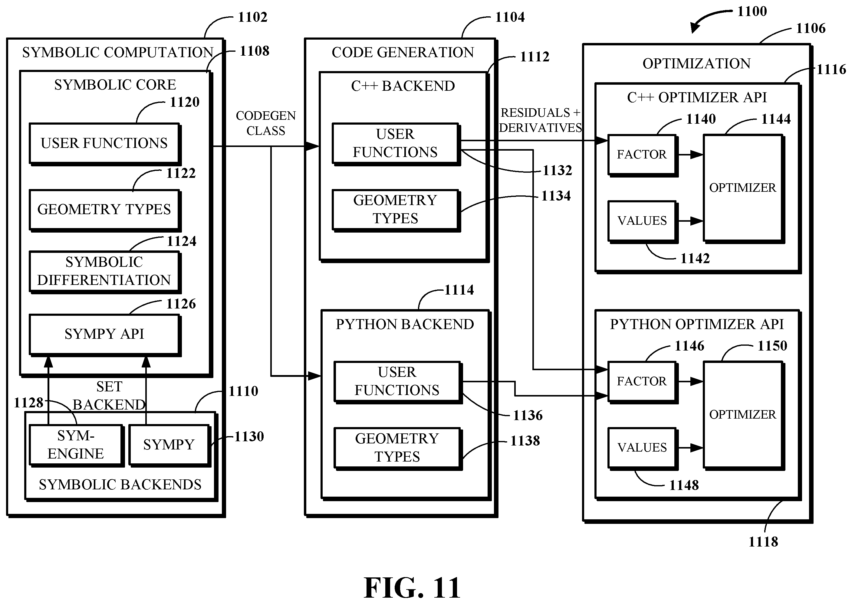Patent US12353504 Figure 12 – Computer-implemented symbolic differentiation using first-order retraction