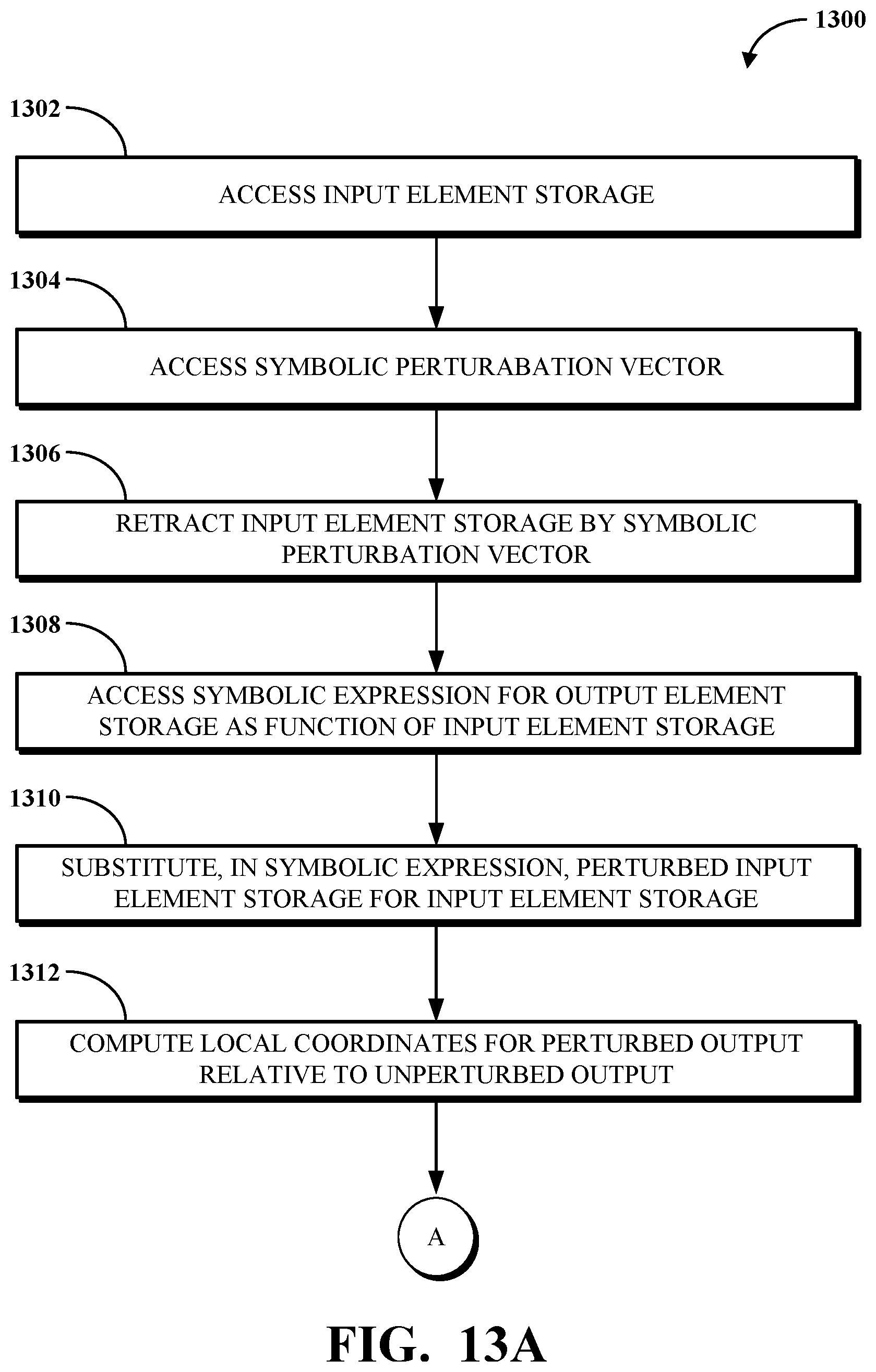 Patent US12353504 Figure 14 – Computer-implemented symbolic differentiation using first-order retraction