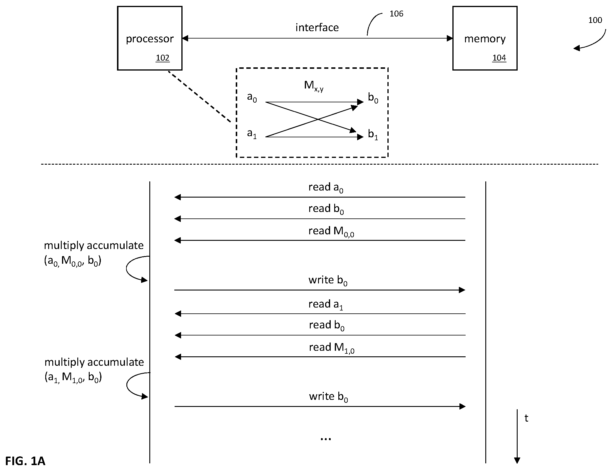 Patent US12353505 Figure 1 – Methods and apparatus for performing diversity matrix operations within a memory array