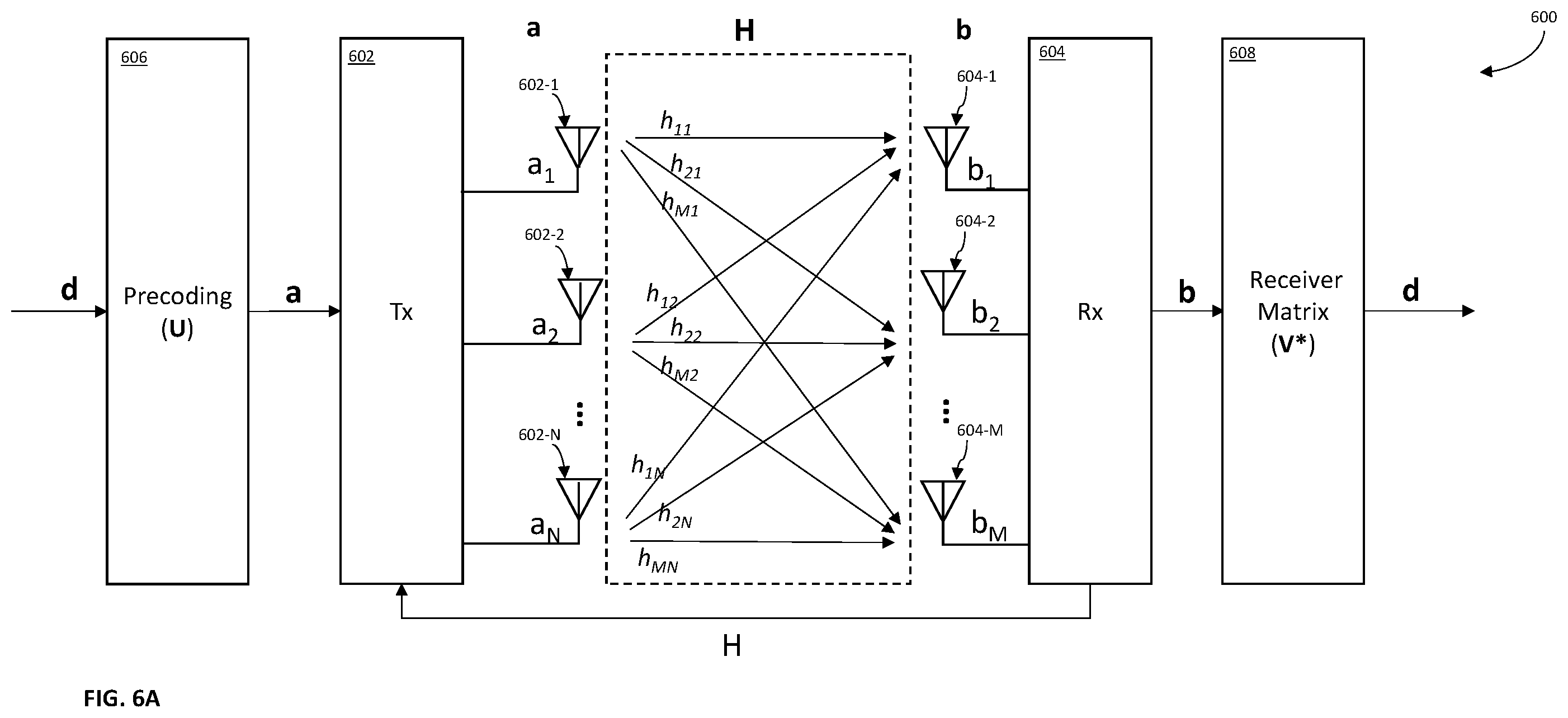 Patent US12353505 Figure 12 – Methods and apparatus for performing diversity matrix operations within a memory array
