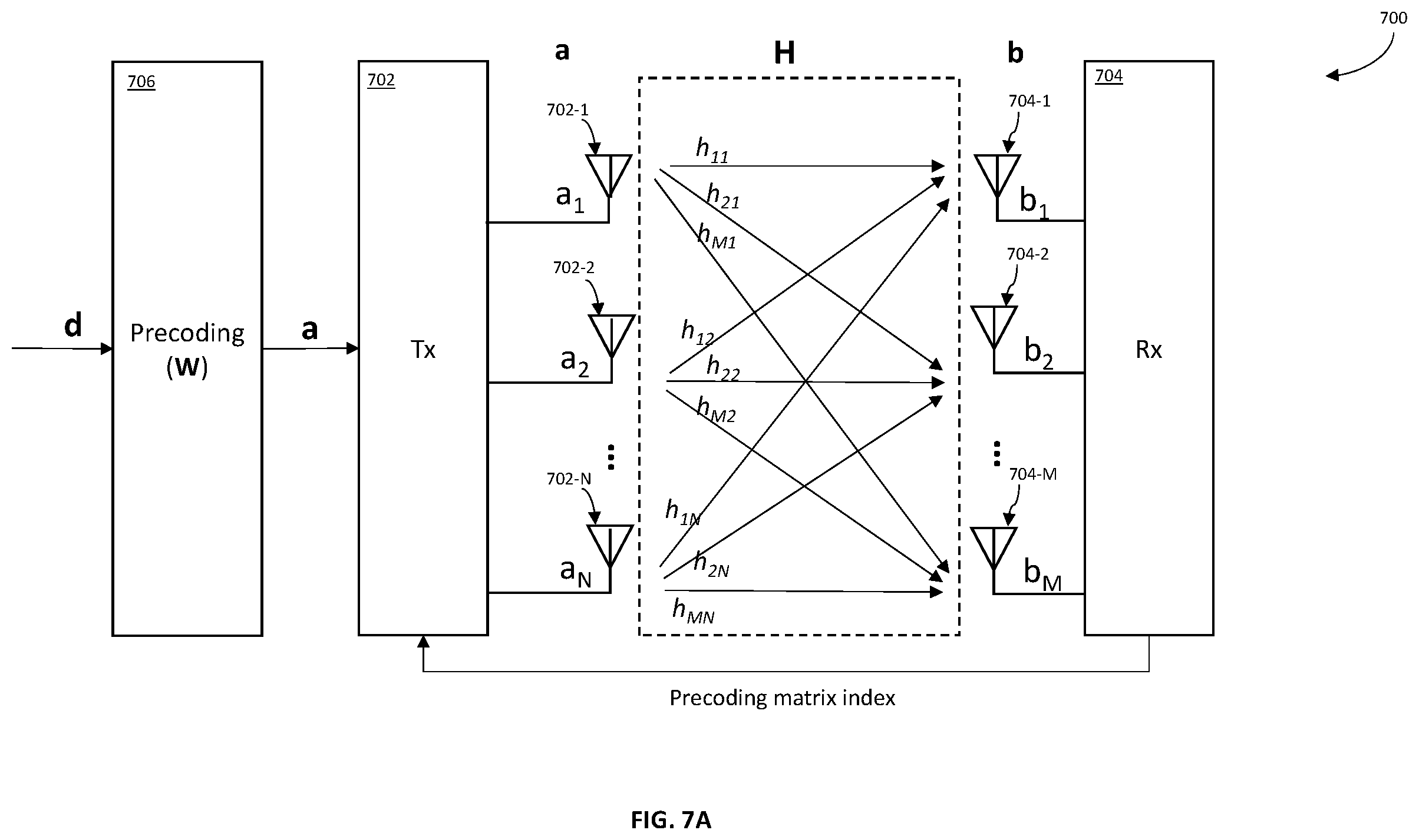 Patent US12353505 Figure 15 – Methods and apparatus for performing diversity matrix operations within a memory array