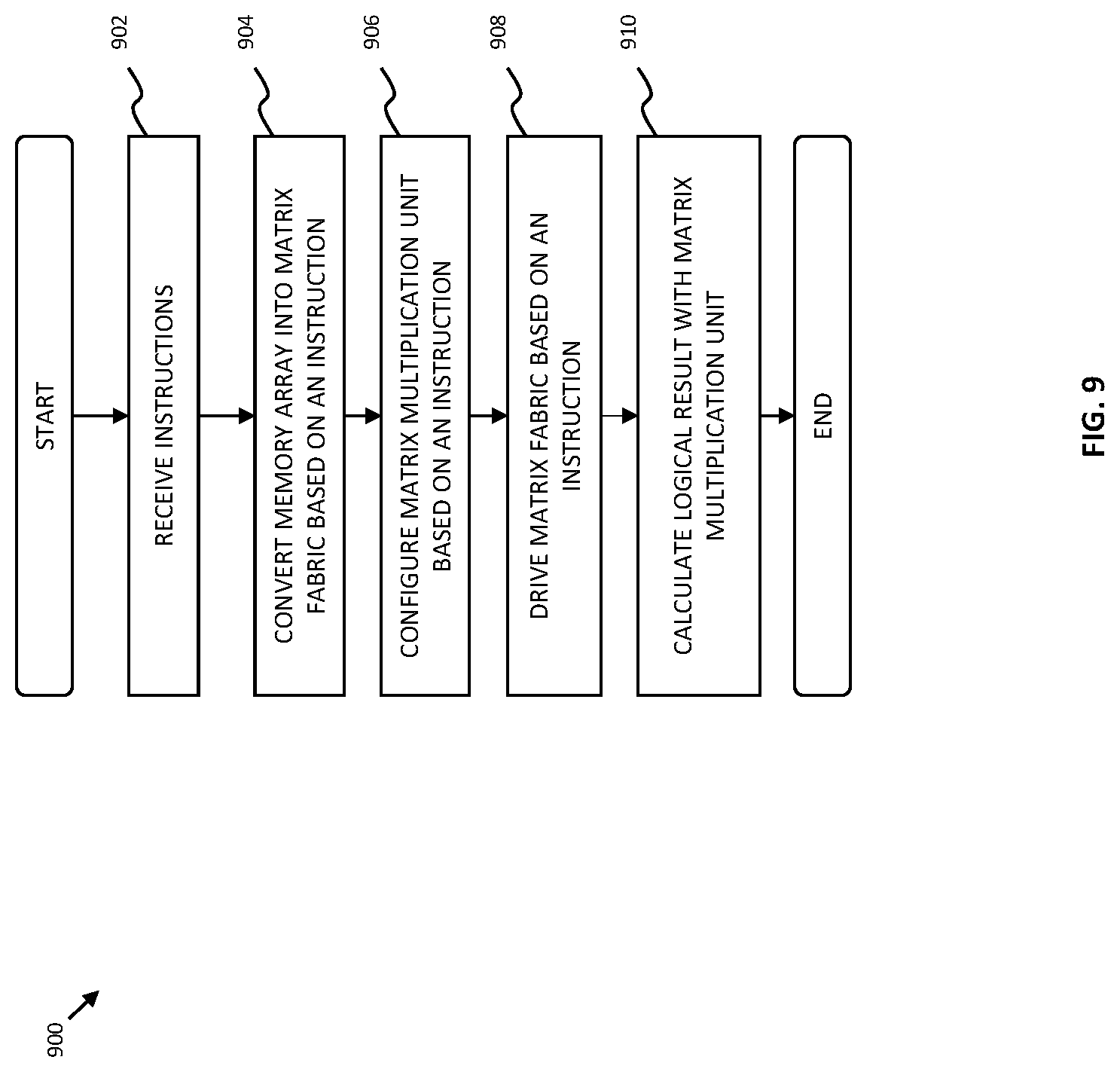 Patent US12353505 Figure 20 – Methods and apparatus for performing diversity matrix operations within a memory array