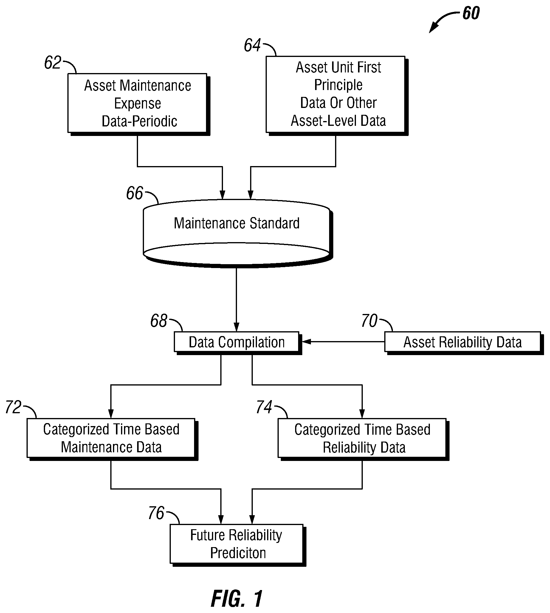 Patent US12353506 Figure 1 – Future reliability prediction based on system operational and performance data modelling